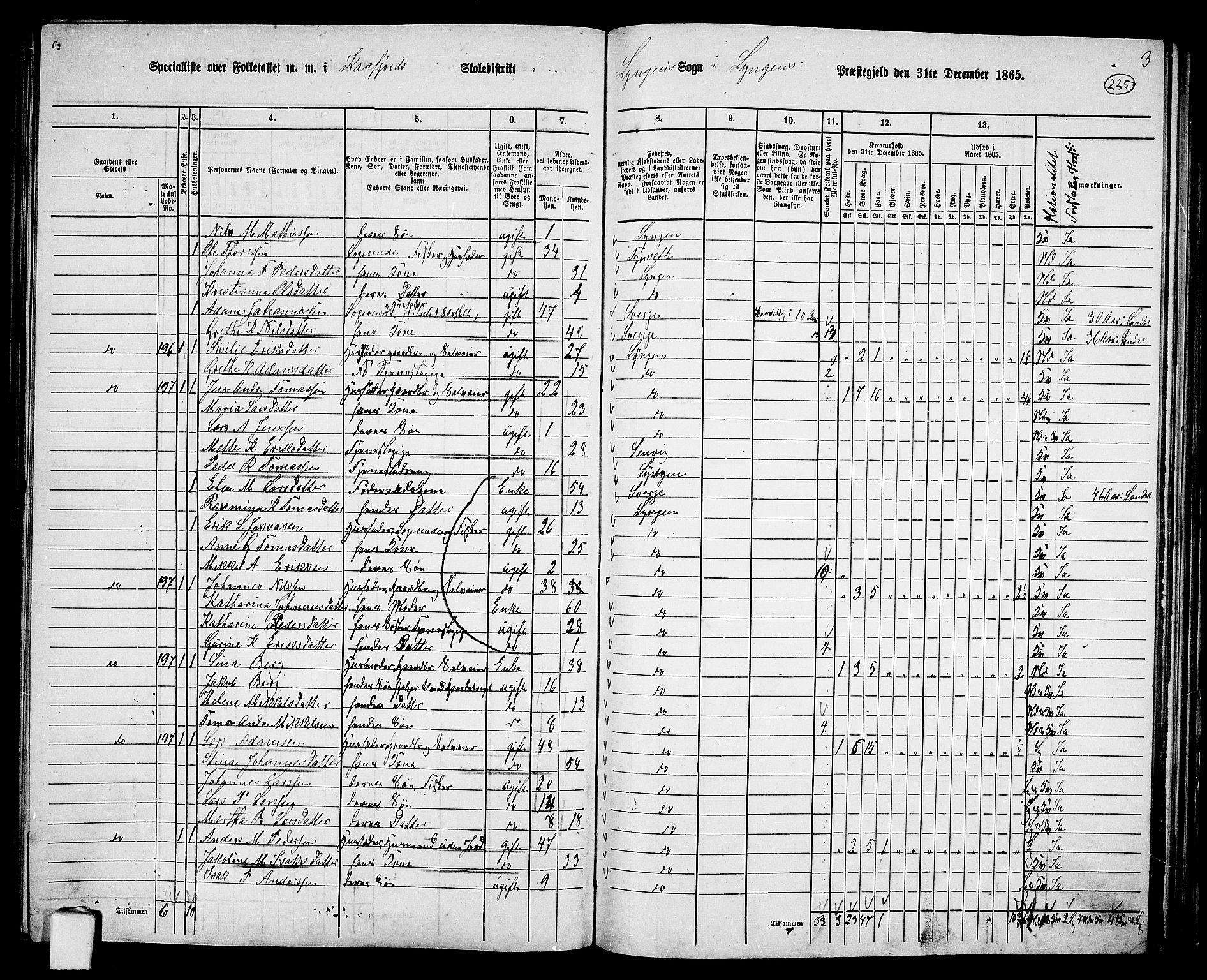 RA, 1865 census for Lyngen, 1865, p. 66