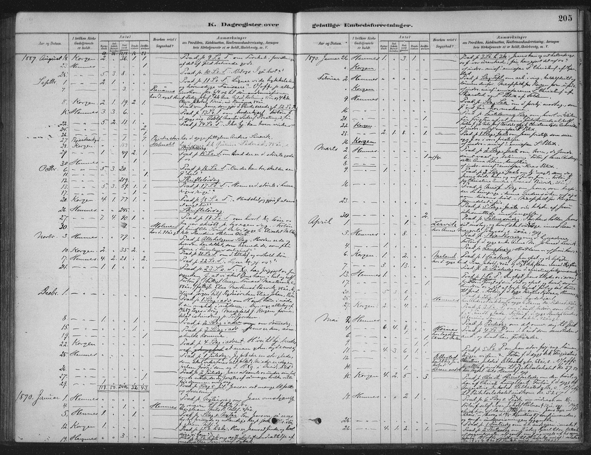 Ministerialprotokoller, klokkerbøker og fødselsregistre - Nordland, AV/SAT-A-1459/825/L0361: Parish register (official) no. 825A15, 1878-1893, p. 205