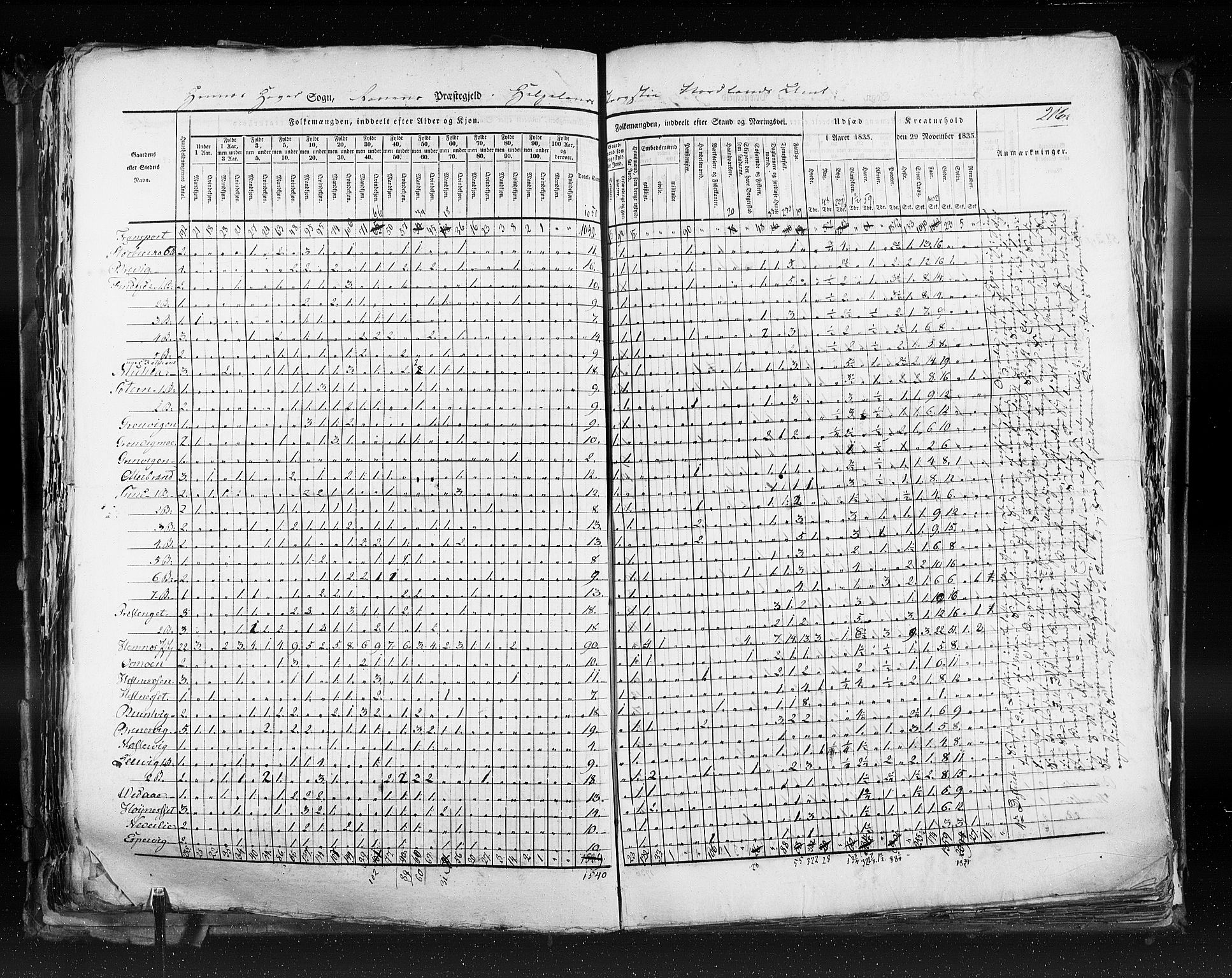 RA, Census 1835, vol. 9: Nordre Trondhjem amt, Nordland amt og Finnmarken amt, 1835, p. 216