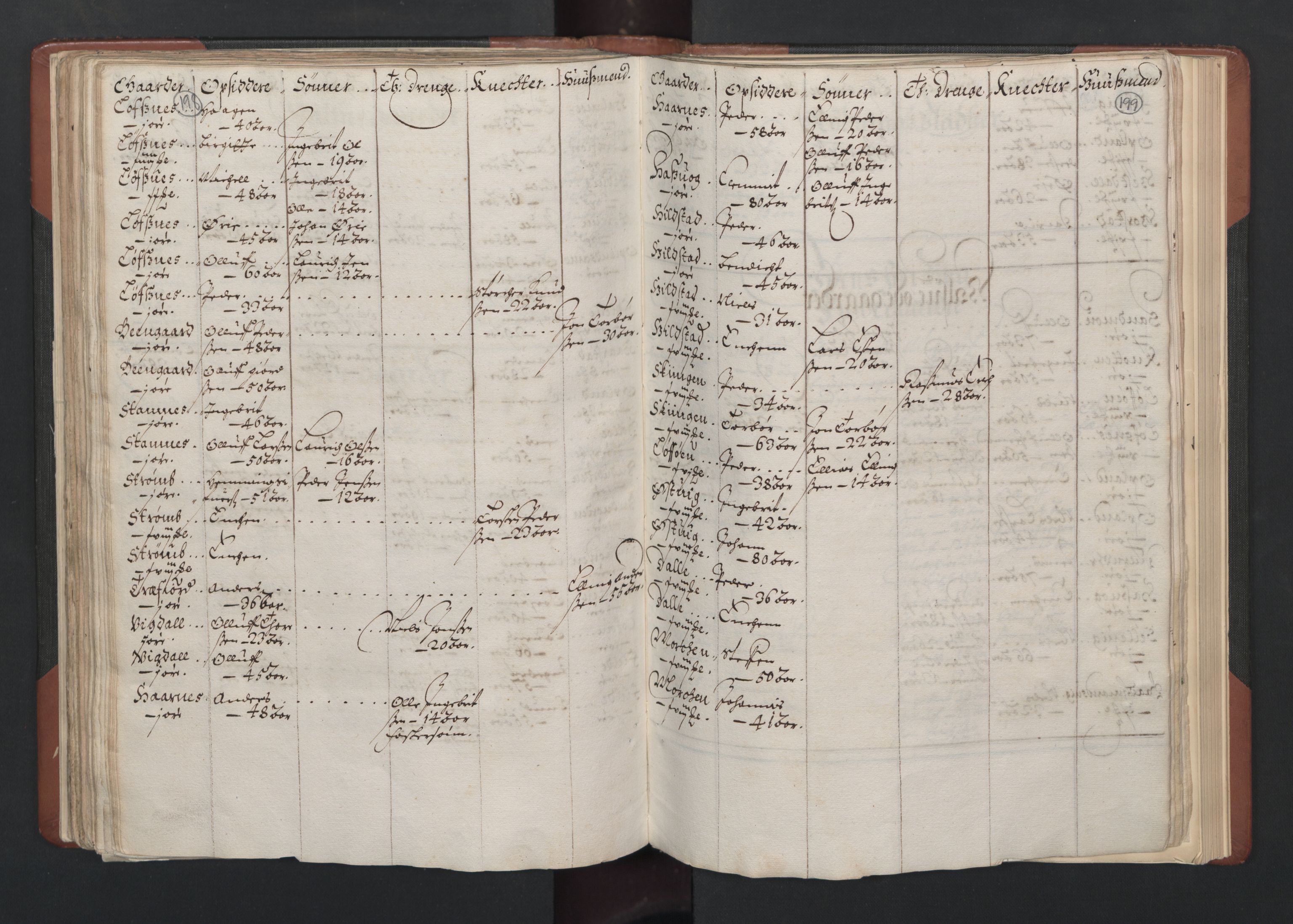 RA, Bailiff's Census 1664-1666, no. 19: Fosen fogderi, Inderøy fogderi, Selbu fogderi, Namdal fogderi and Stjørdal fogderi, 1664-1665, p. 198-199