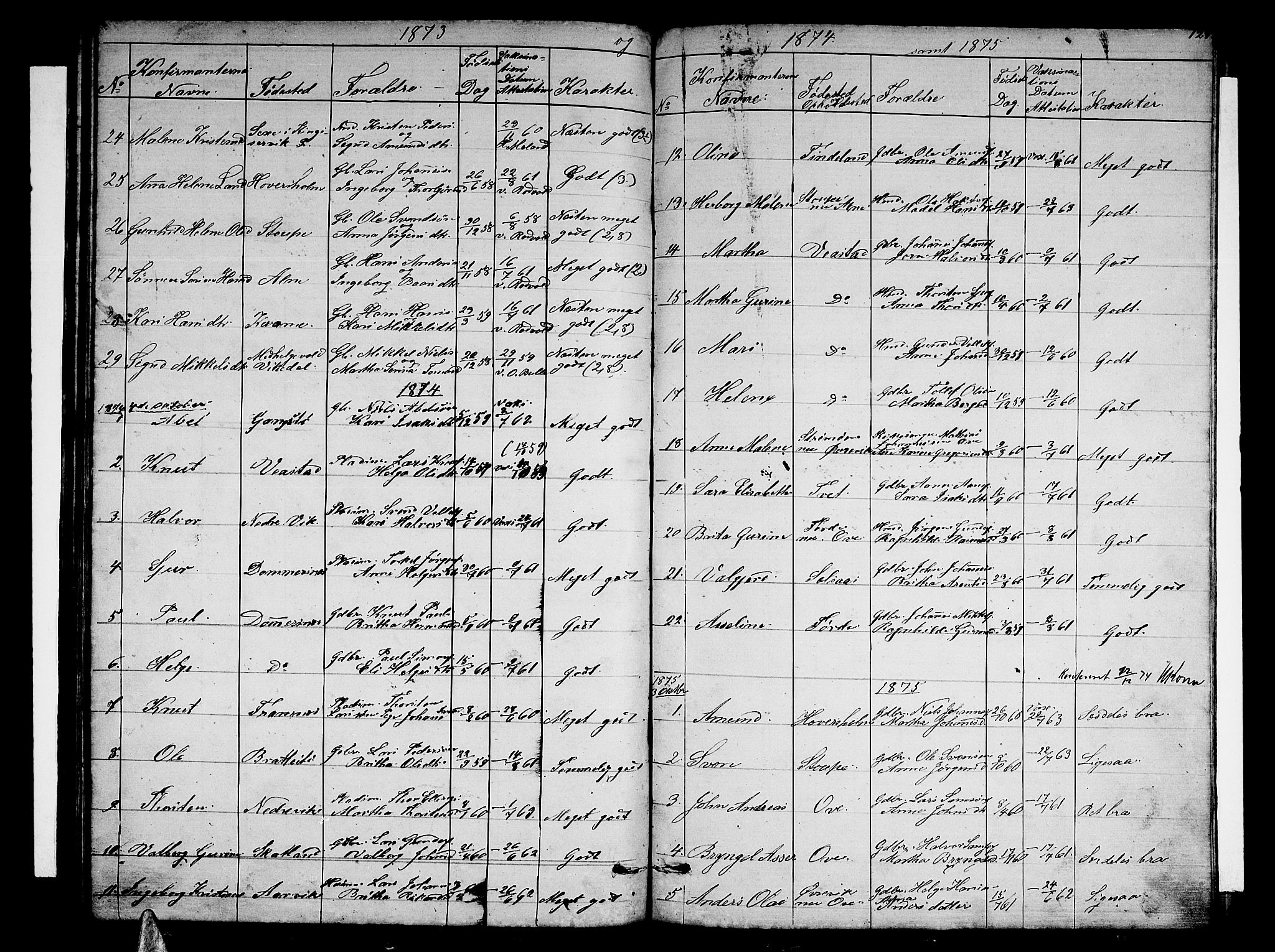 Sveio Sokneprestembete, AV/SAB-A-78501/H/Hab: Parish register (copy) no. C 2, 1866-1886, p. 124