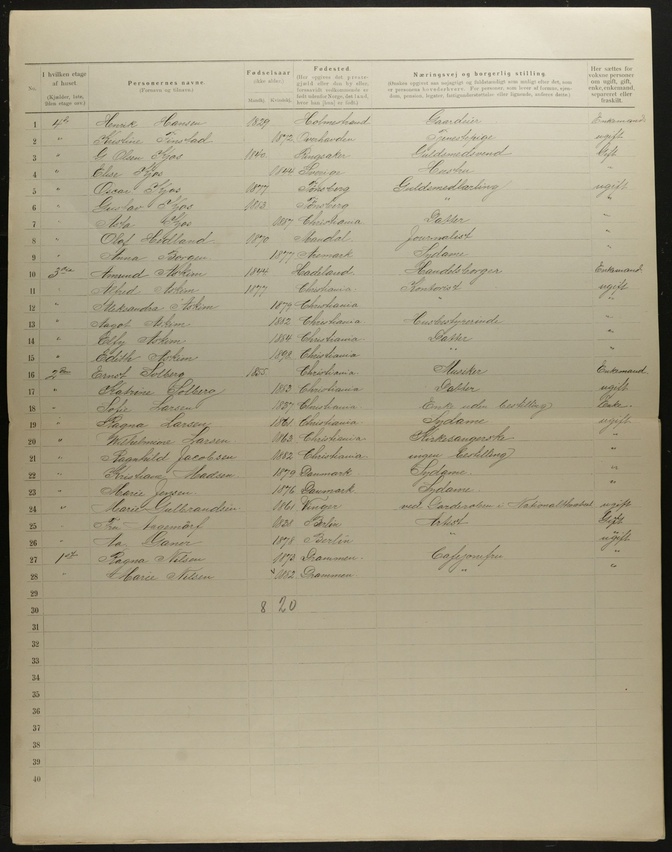 OBA, Municipal Census 1901 for Kristiania, 1901, p. 8061