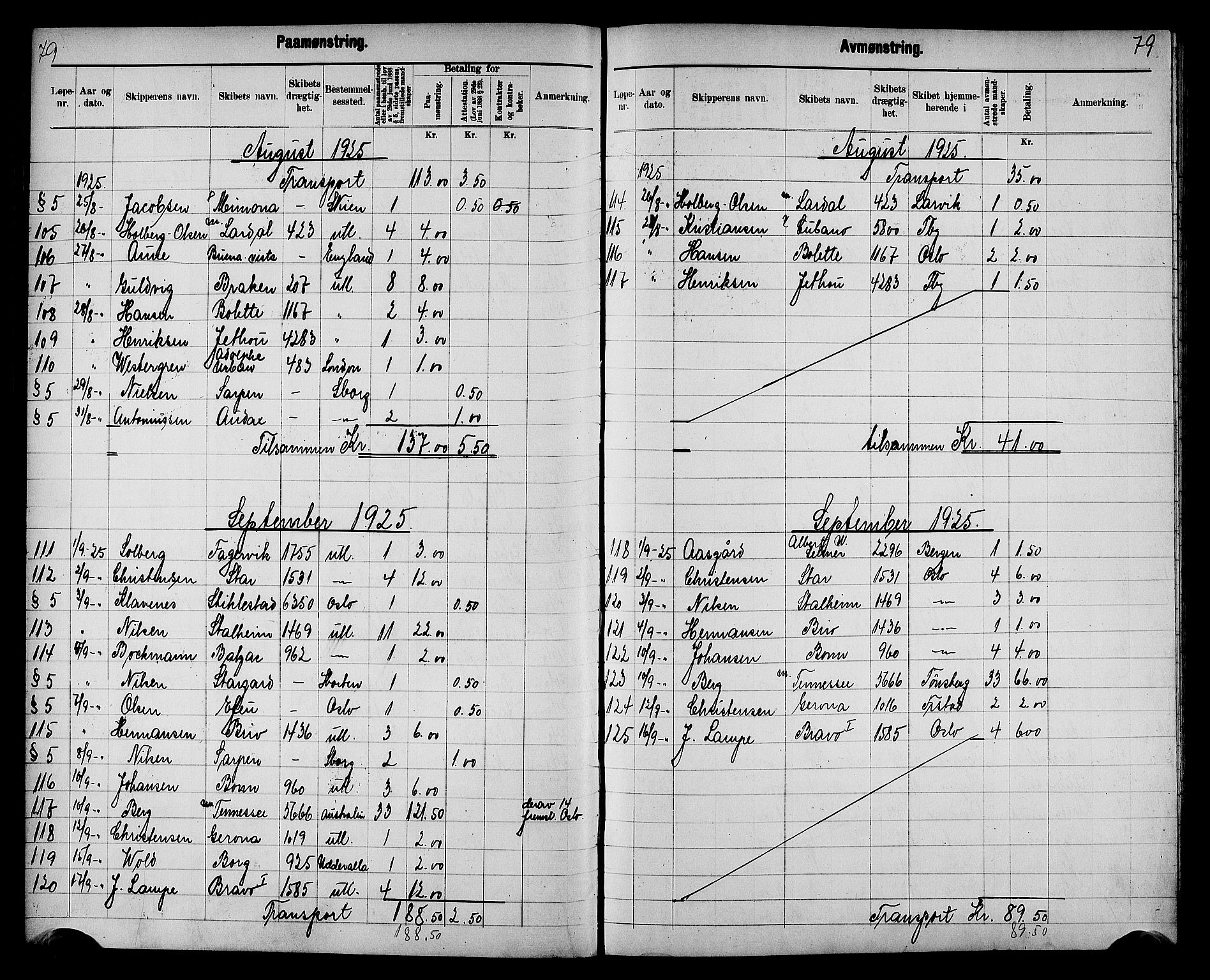 Fredrikstad mønstringskontor, AV/SAO-A-10569b/G/Ga/L0003: Mønstringsjournal, 1918-1939, p. 81