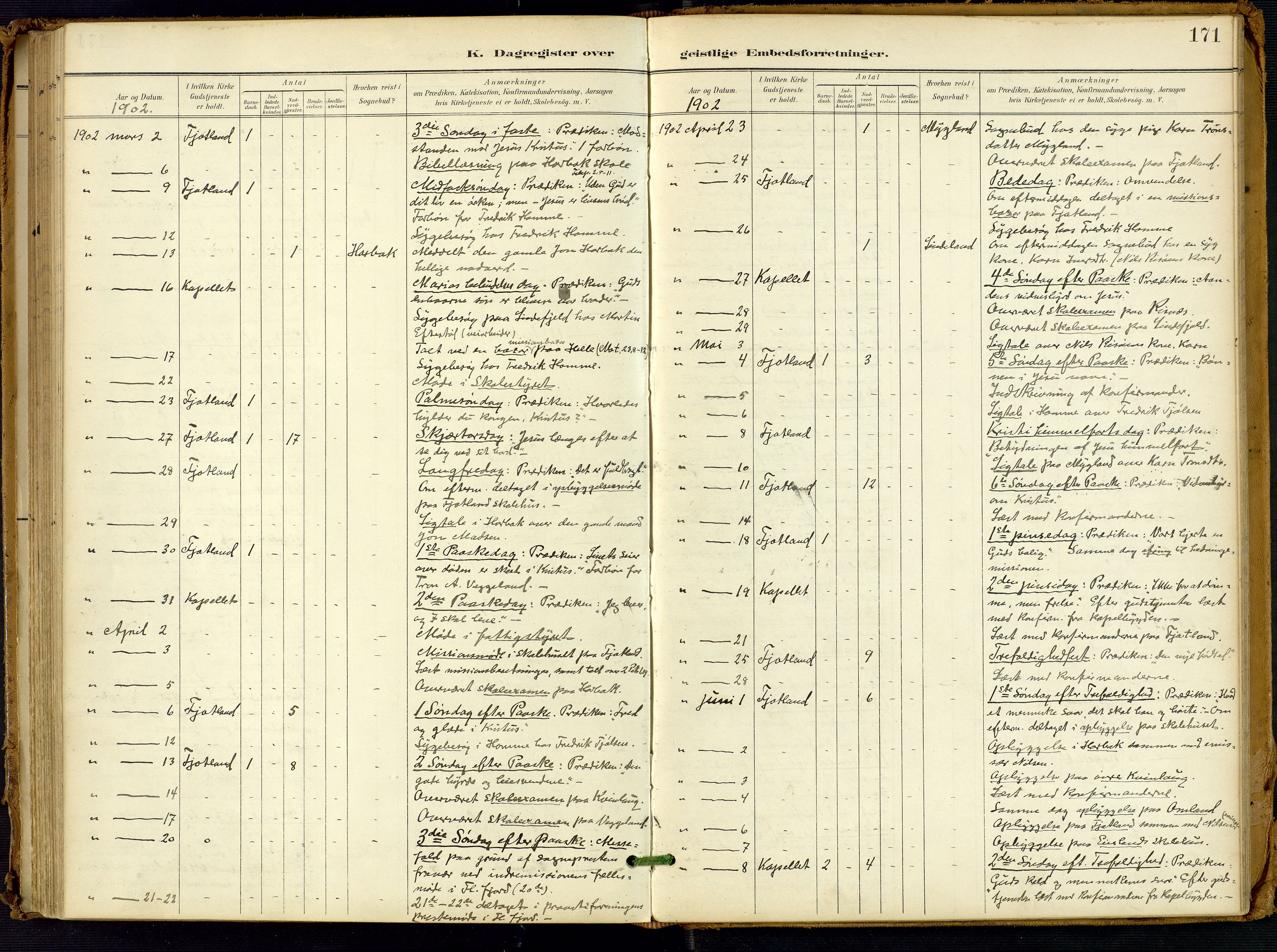 Fjotland sokneprestkontor, AV/SAK-1111-0010/F/Fa/L0003: Parish register (official) no. A 3, 1899-1917, p. 171