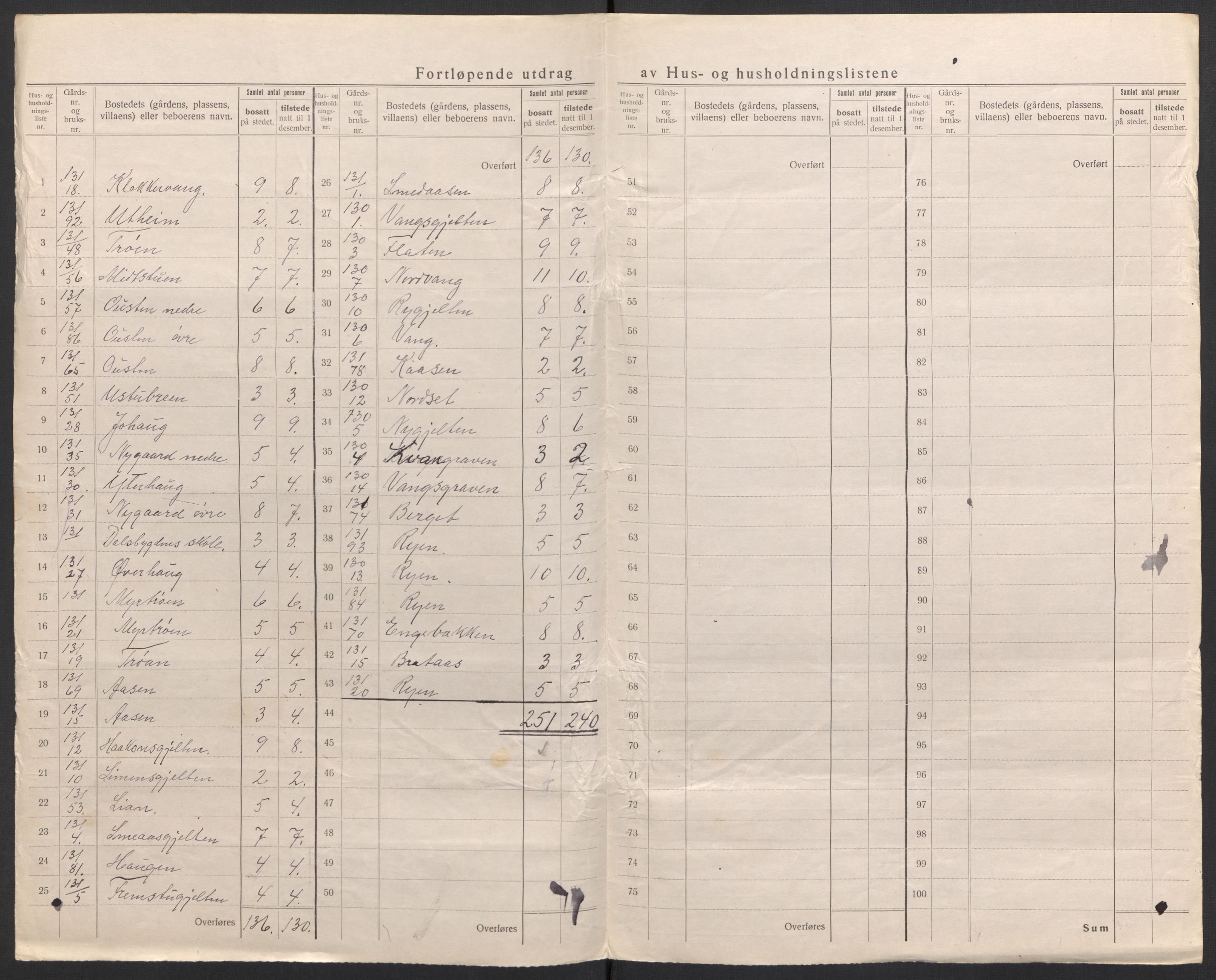 SAH, 1920 census for Tolga, 1920, p. 49