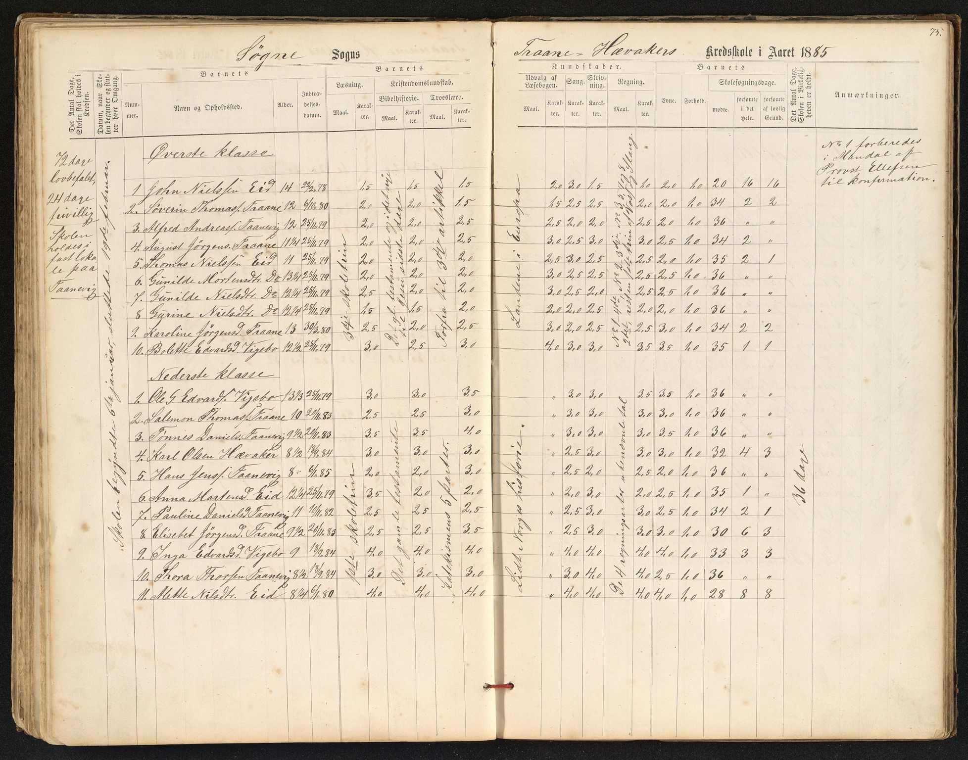 Søgne og Greipstad kommune - Oftenes Krets, ARKSOR/1018SG558/H/L0001: Skoleprotokoll (d), 1872-1893, p. 74b-75a