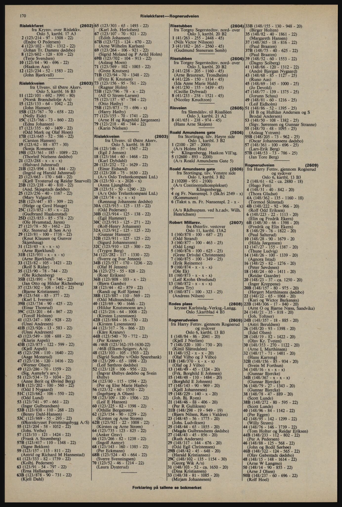 Kristiania/Oslo adressebok, PUBL/-, 1976-1977, p. 170