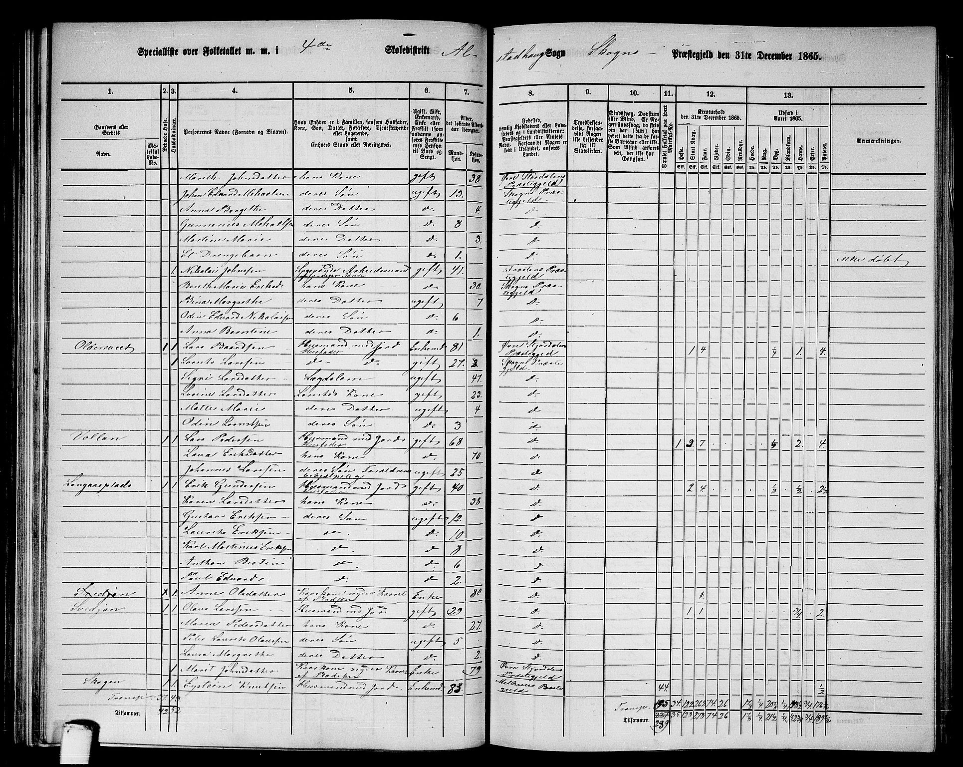 RA, 1865 census for Skogn, 1865, p. 103