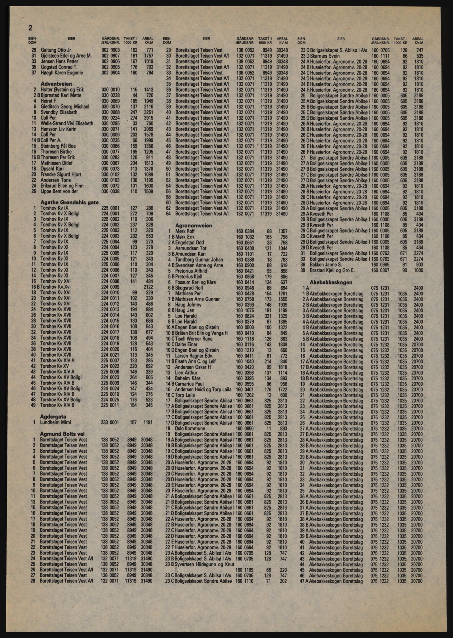 Kristiania/Oslo adressebok, PUBL/-, 1984-1985, p. 2