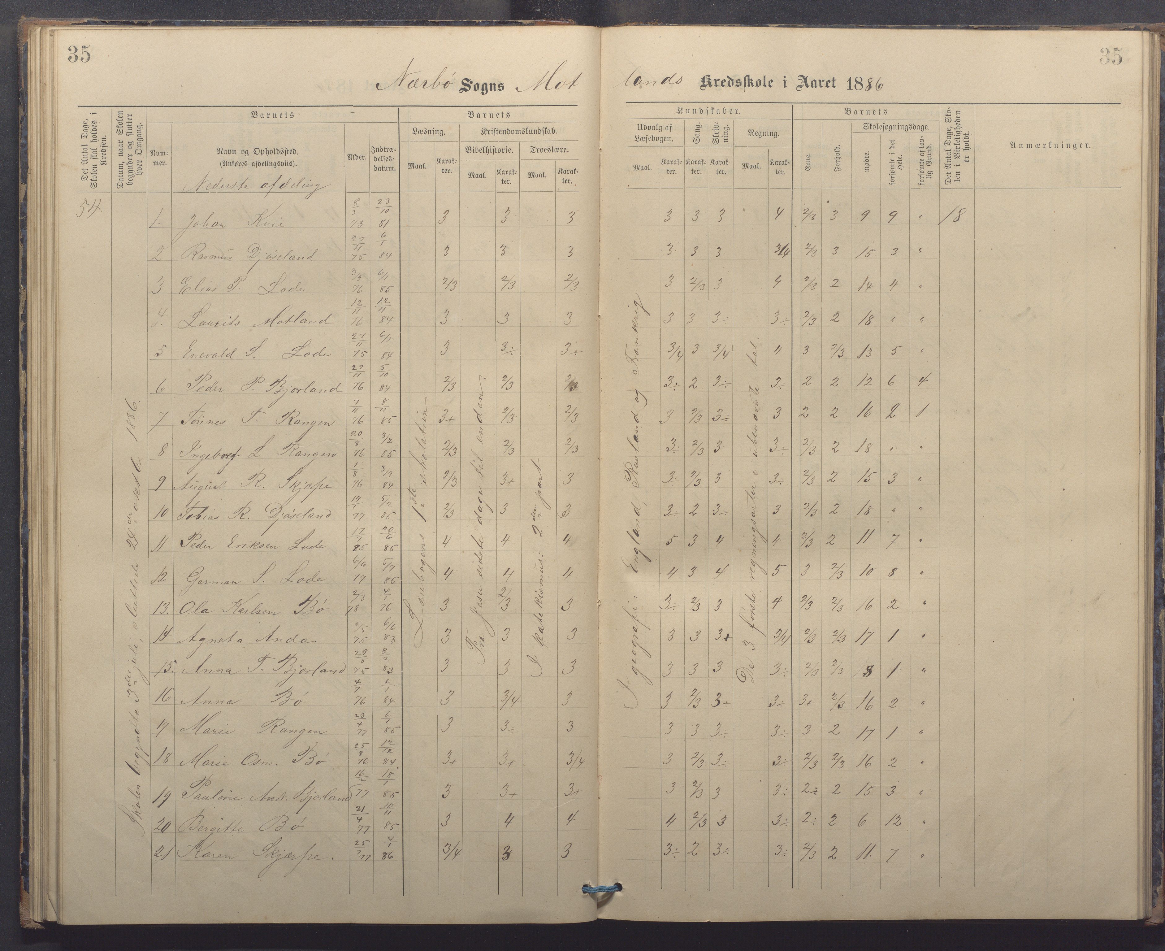 Nærbø kommune - Høyland skole, IKAR/-, 1882-1891, p. 35