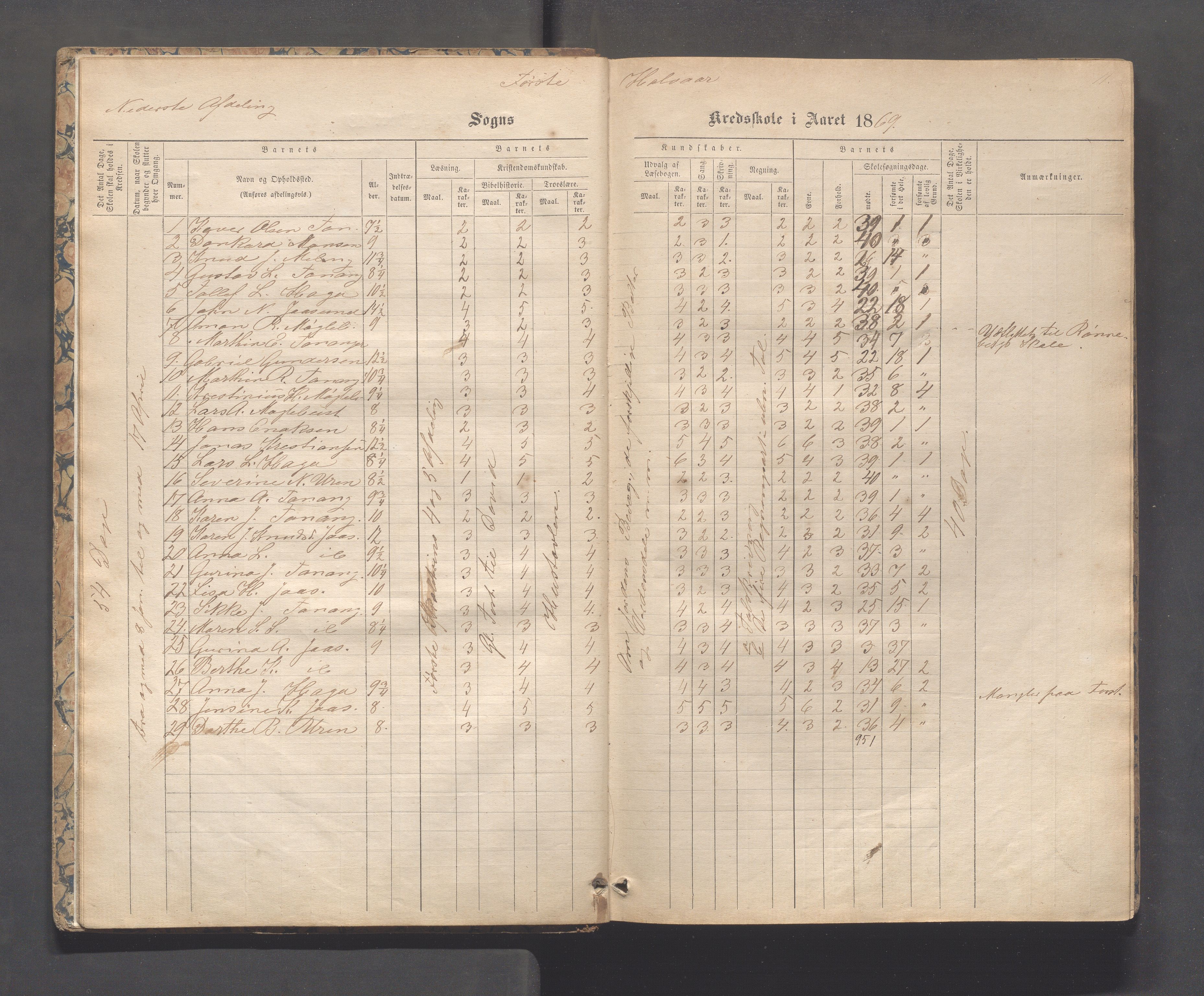 Håland kommune - Tananger skole, IKAR/K-102443/F/L0003: Skoleprotokoll , 1867-1884, p. 10b-11a