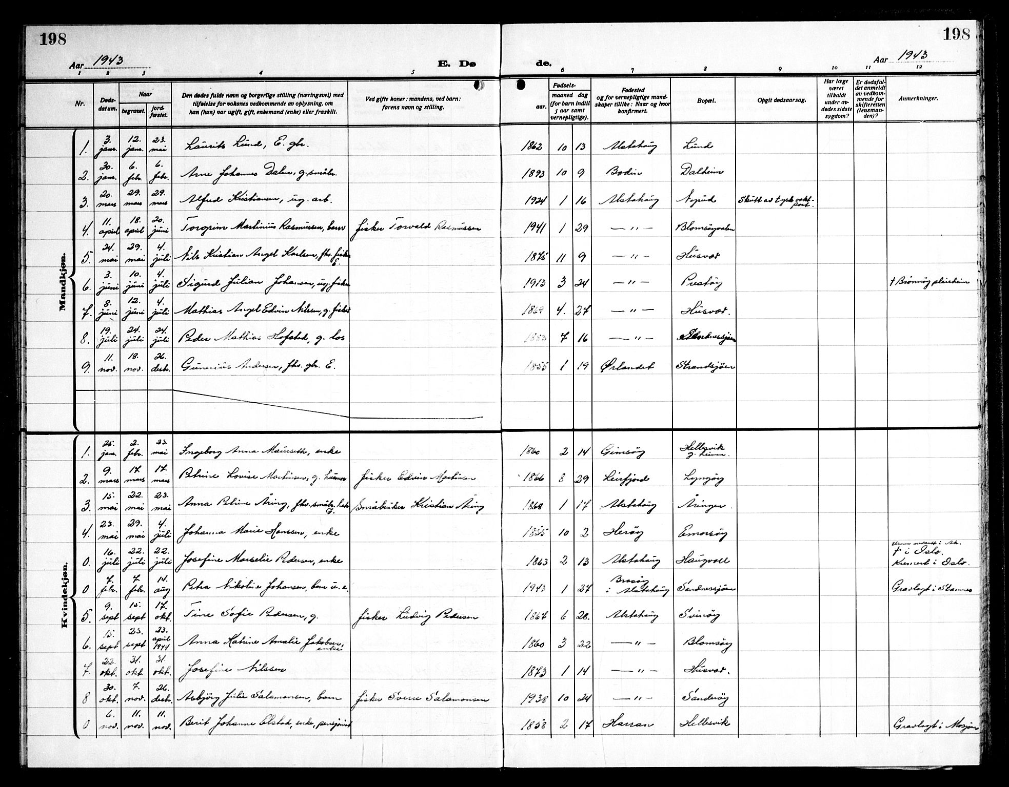 Ministerialprotokoller, klokkerbøker og fødselsregistre - Nordland, AV/SAT-A-1459/830/L0466: Parish register (copy) no. 830C08, 1920-1945, p. 198