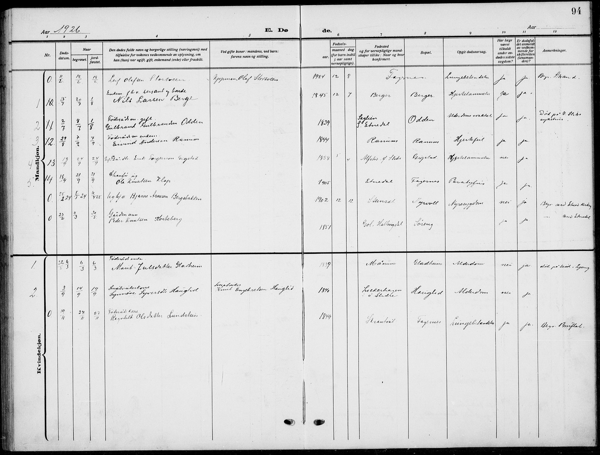Nord-Aurdal prestekontor, SAH/PREST-132/H/Ha/Hab/L0015: Parish register (copy) no. 15, 1918-1935, p. 94