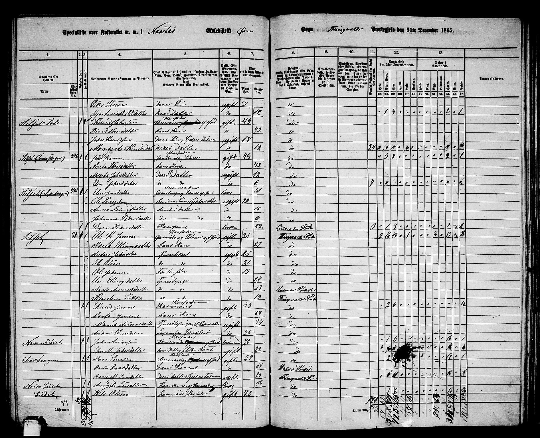 RA, 1865 census for Tingvoll, 1865, p. 181