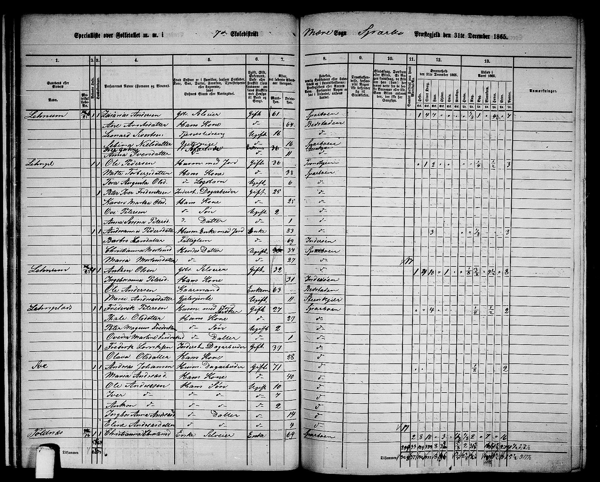 RA, 1865 census for Sparbu, 1865, p. 22