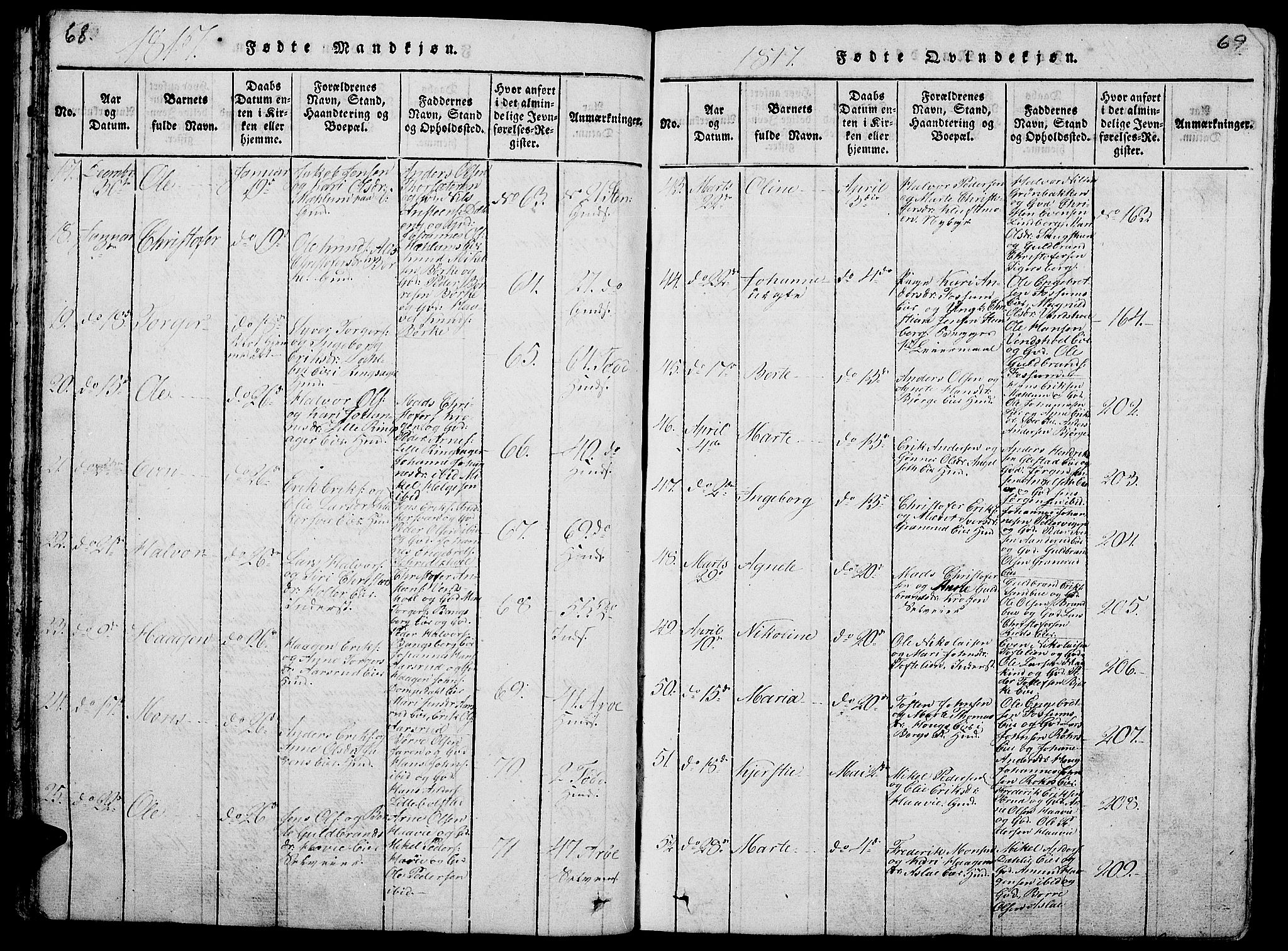 Ringsaker prestekontor, SAH/PREST-014/L/La/L0001: Parish register (copy) no. 1, 1814-1826, p. 68-69