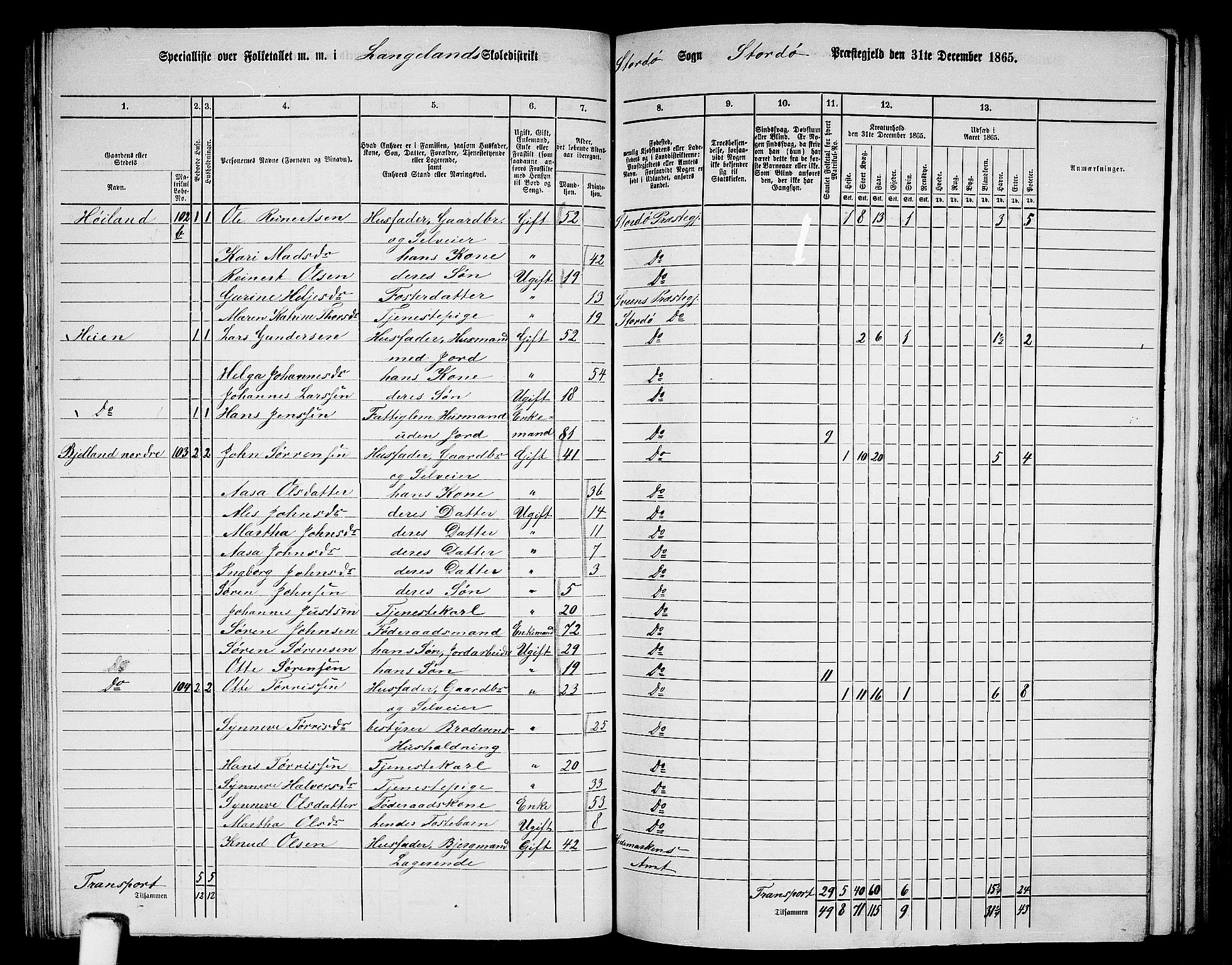 RA, 1865 census for Stord, 1865, p. 61