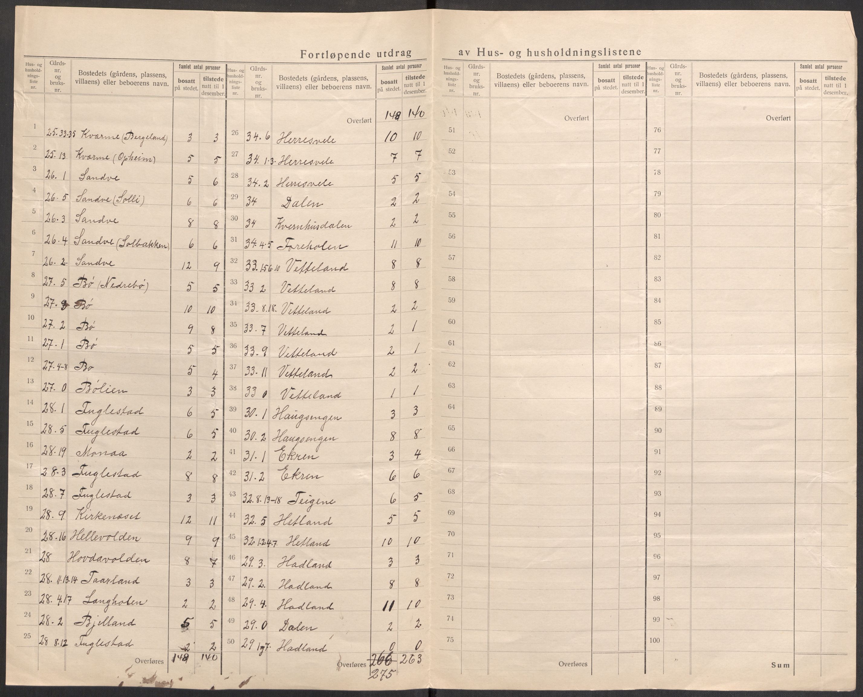 SAST, 1920 census for Ogna, 1920, p. 20