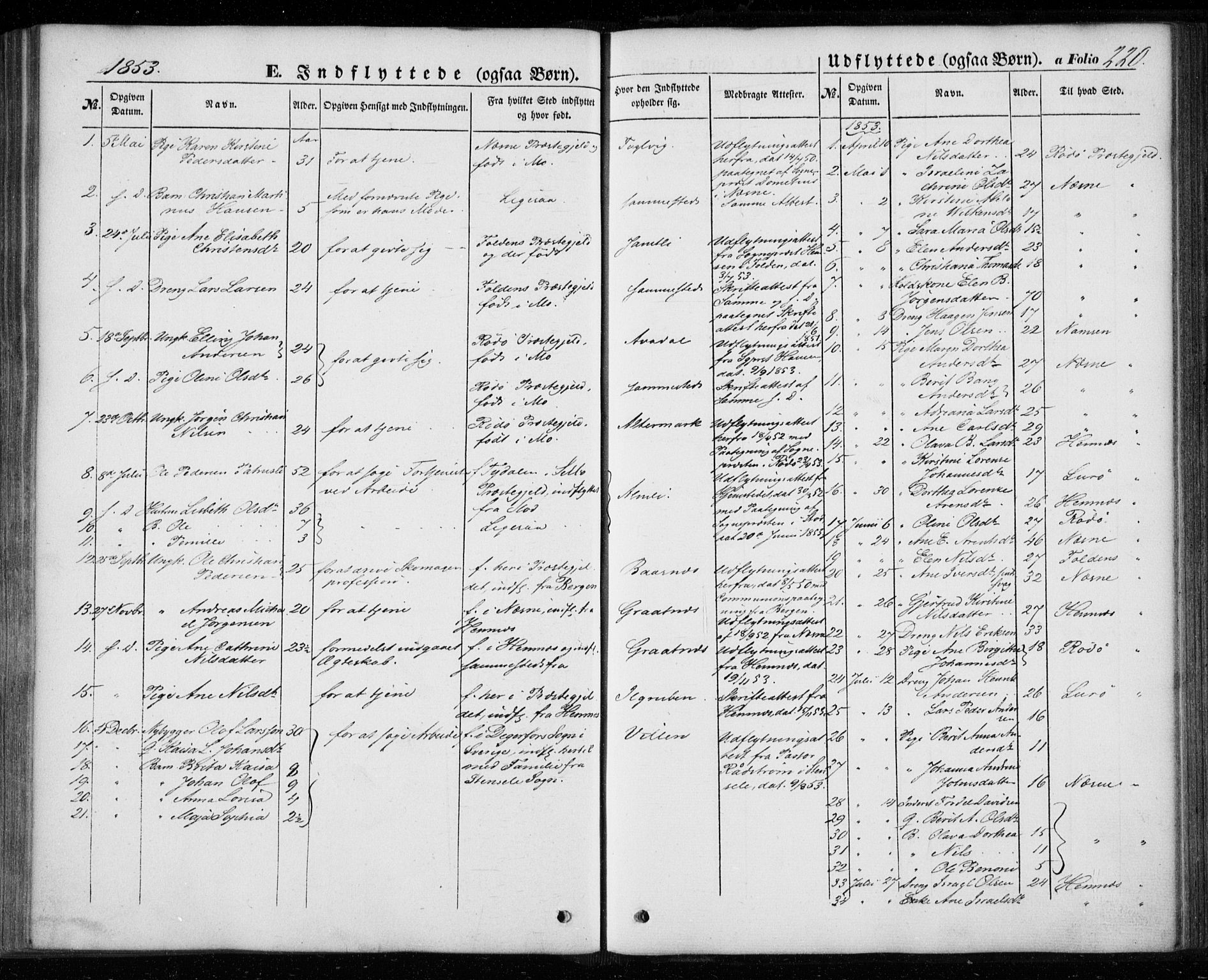 Ministerialprotokoller, klokkerbøker og fødselsregistre - Nordland, SAT/A-1459/827/L0392: Parish register (official) no. 827A04, 1853-1866, p. 220