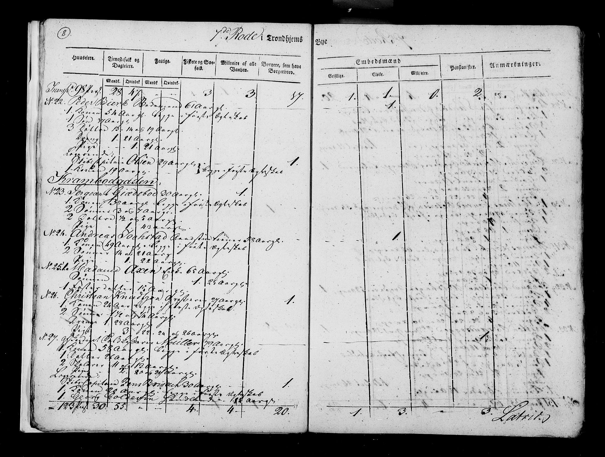 RA, Census 1815, vol. 5: Trondheim, 1815, p. 9