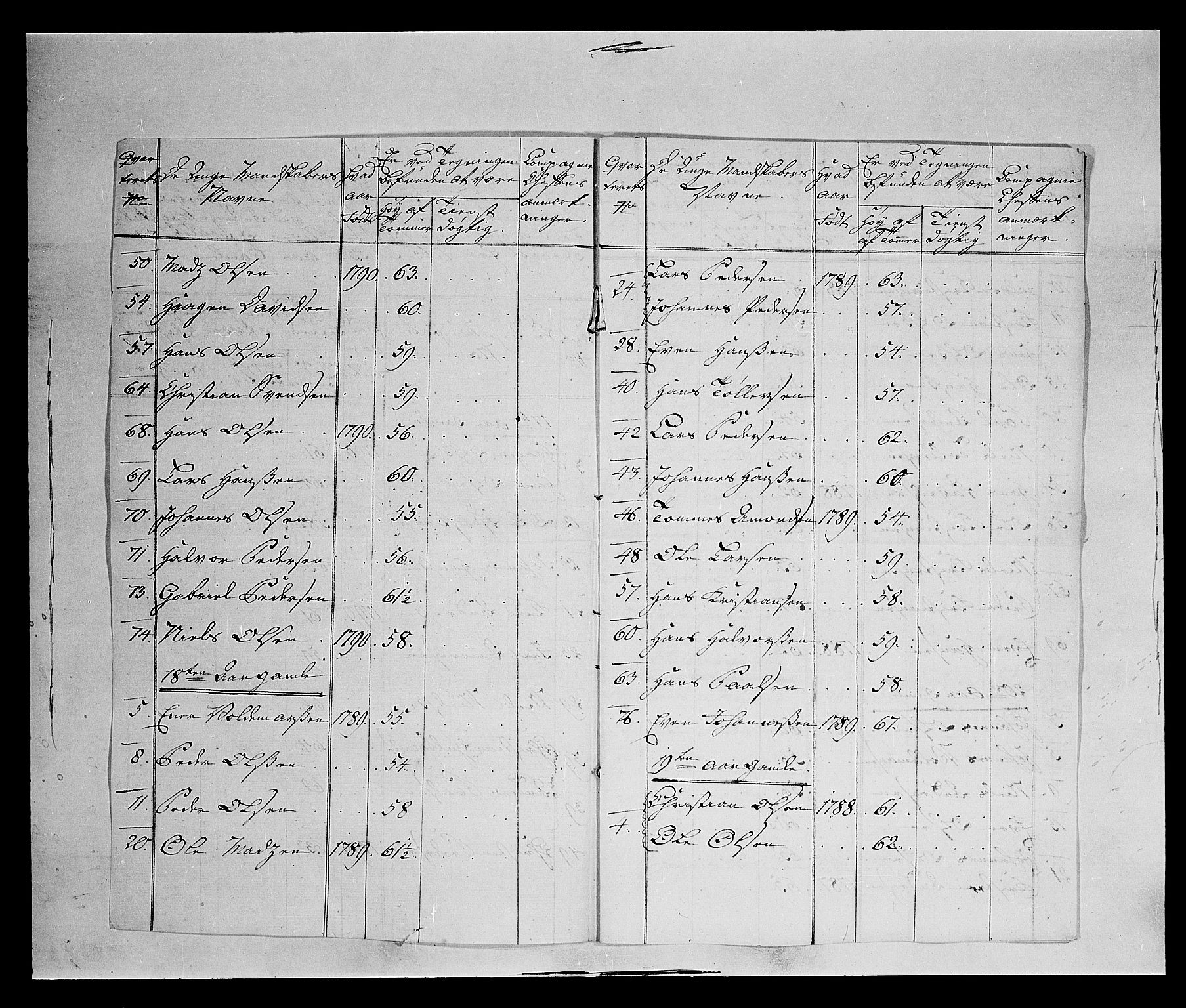 Fylkesmannen i Oppland, AV/SAH-FYO-002/1/K/Ke/L1689: Ungtmannskapslister m.v., 1803-1837, p. 11