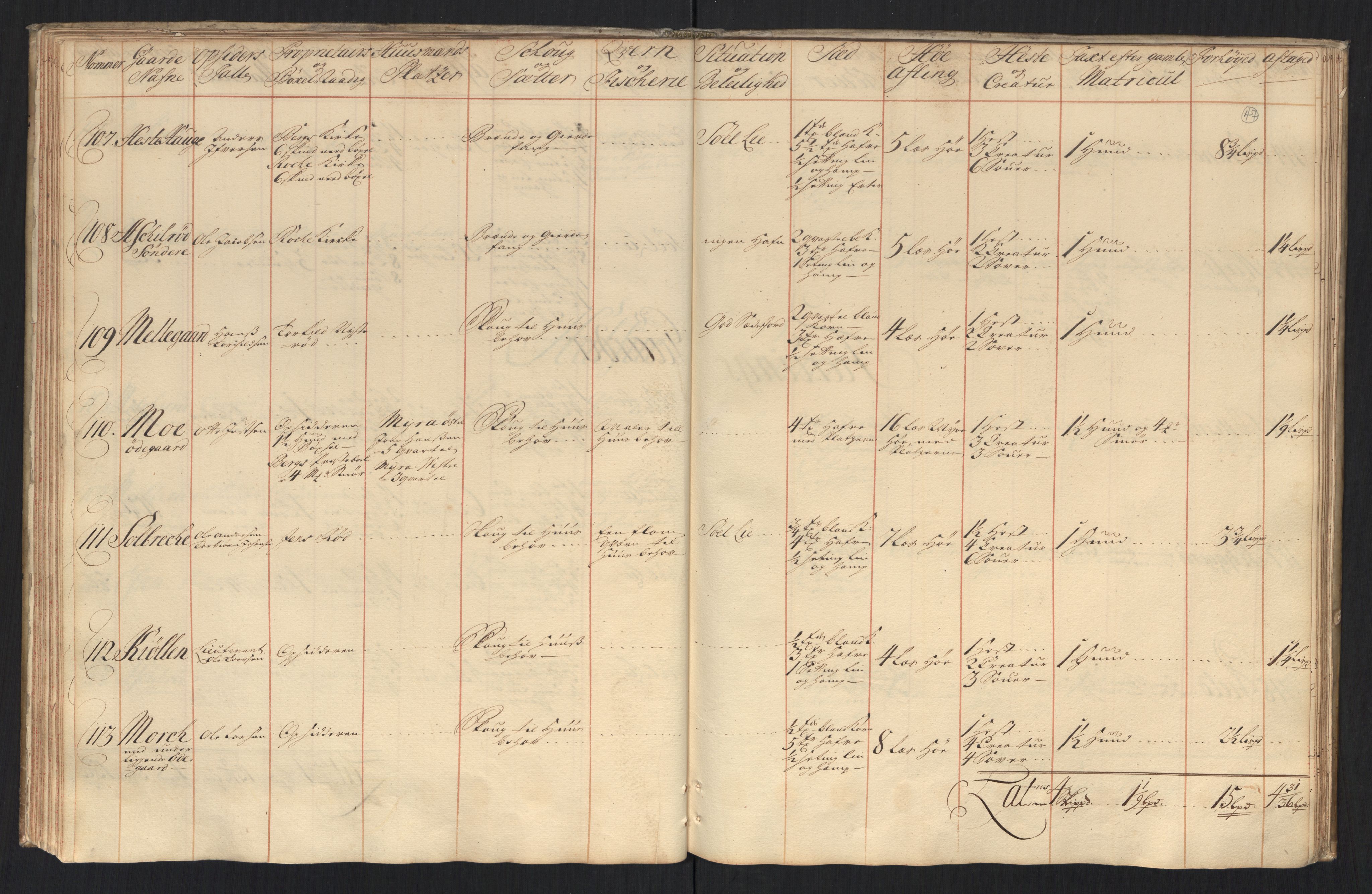 Rentekammeret inntil 1814, Realistisk ordnet avdeling, RA/EA-4070/N/Nb/Nbf/L0097: Idd og Marker eksaminasjonsprotokoll, 1723, p. 46b-47a