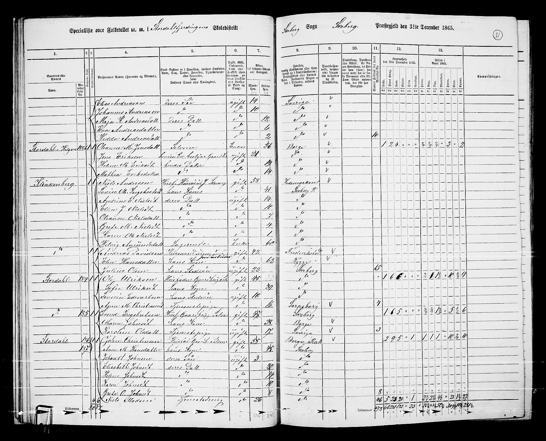 RA, 1865 census for Skjeberg, 1865, p. 29