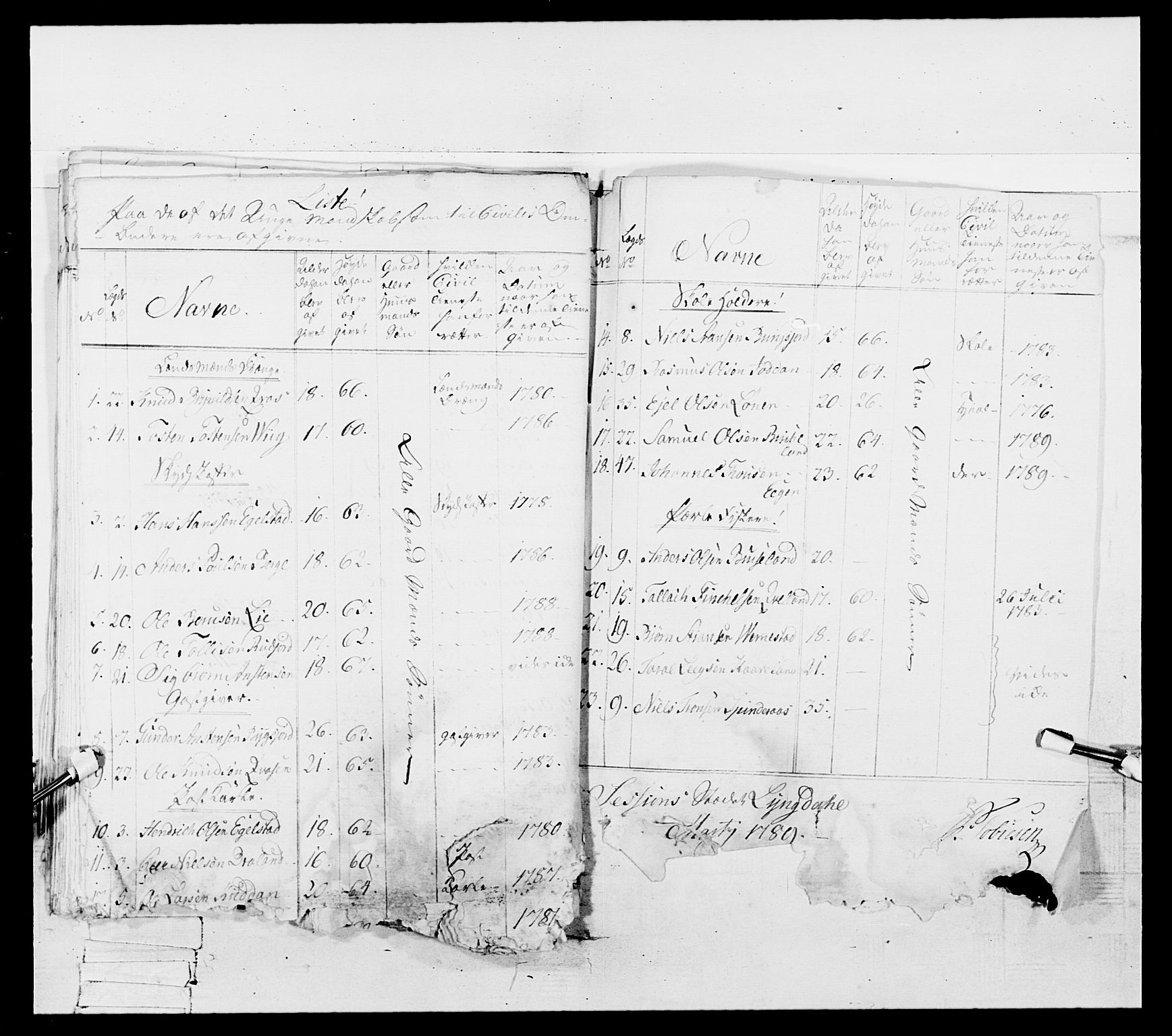 Generalitets- og kommissariatskollegiet, Det kongelige norske kommissariatskollegium, AV/RA-EA-5420/E/Eh/L0107: 2. Vesterlenske nasjonale infanteriregiment, 1782-1789, p. 361