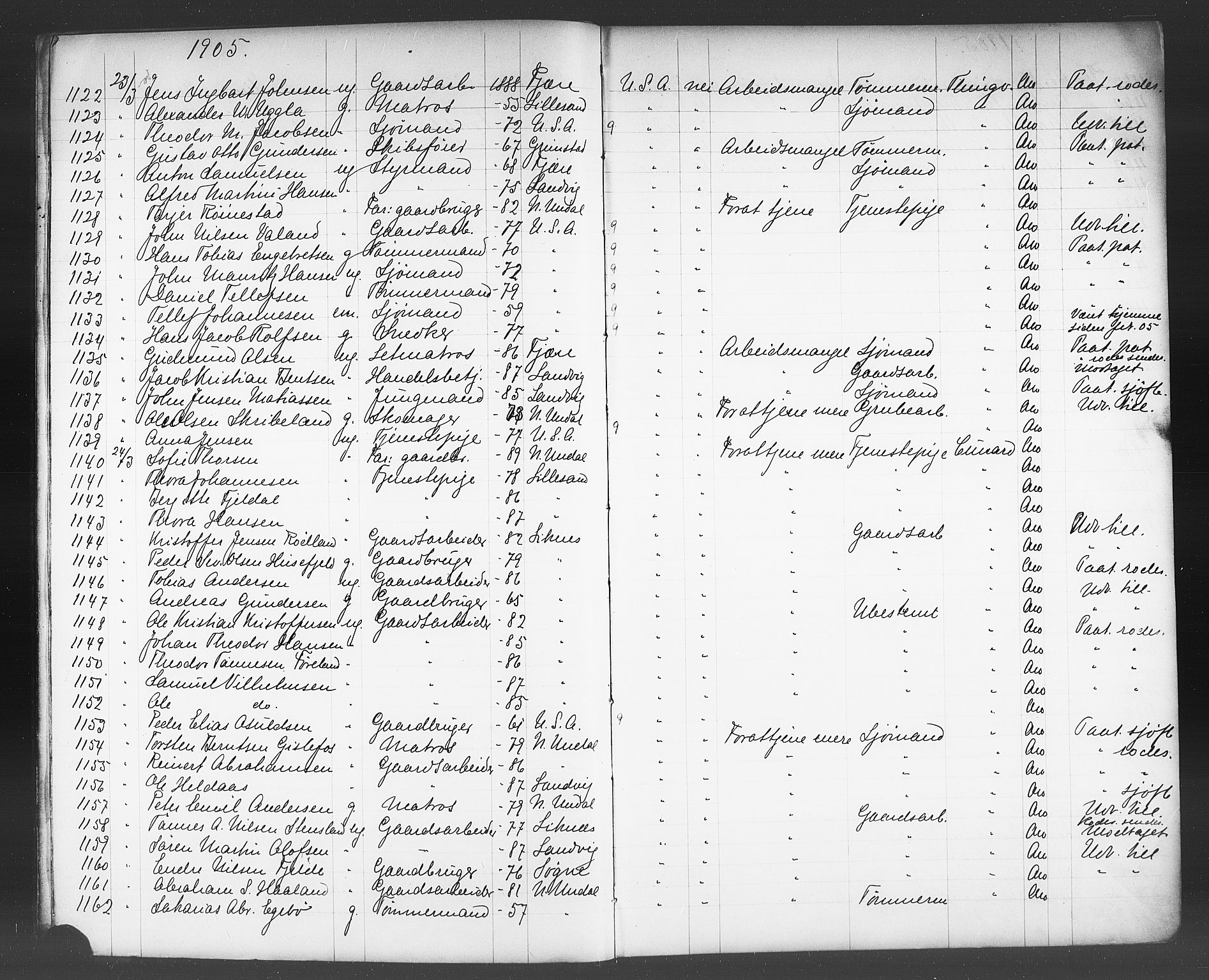 Kristiansand politikammer, AV/SAK-1243-0004/K/Kb/L0244: Emigrantprotokoll, 1905-1908, p. 11