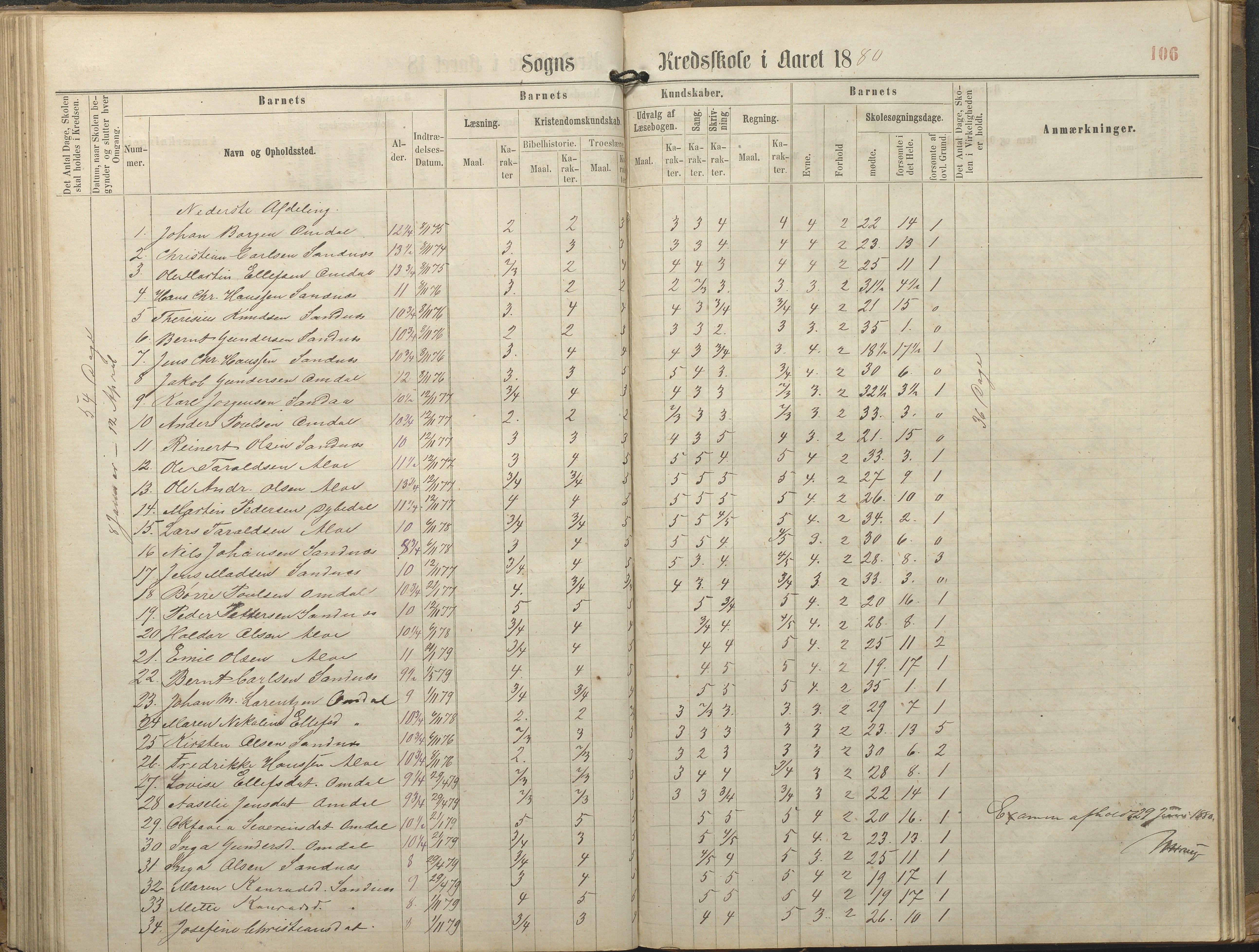 Tromøy kommune frem til 1971, AAKS/KA0921-PK/04/L0077: Sandnes - Karakterprotokoll, 1863-1890, p. 106