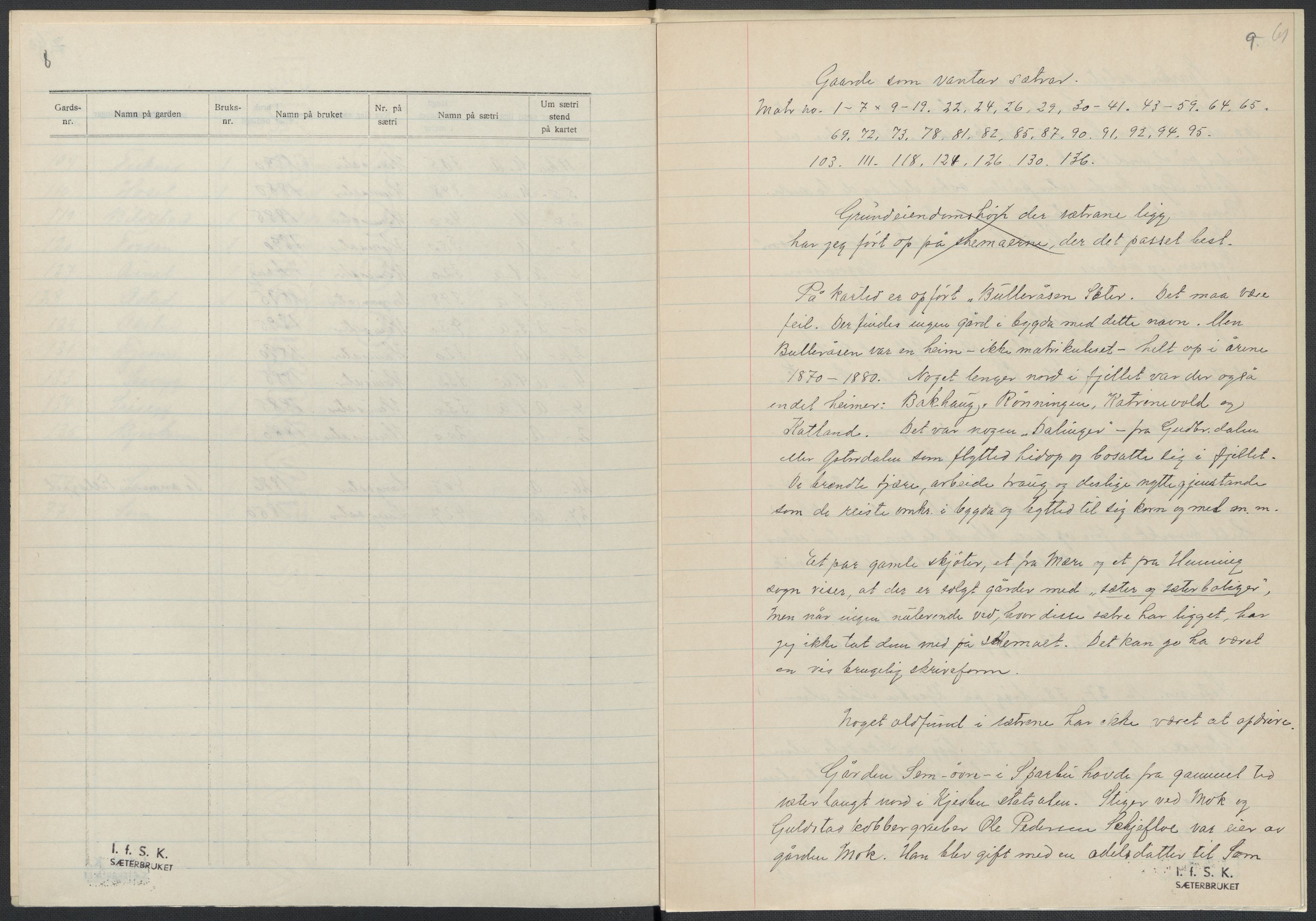 Instituttet for sammenlignende kulturforskning, AV/RA-PA-0424/F/Fc/L0015/0002: Eske B15: / Nord-Trøndelag (perm XLIII), 1933-1938, p. 61