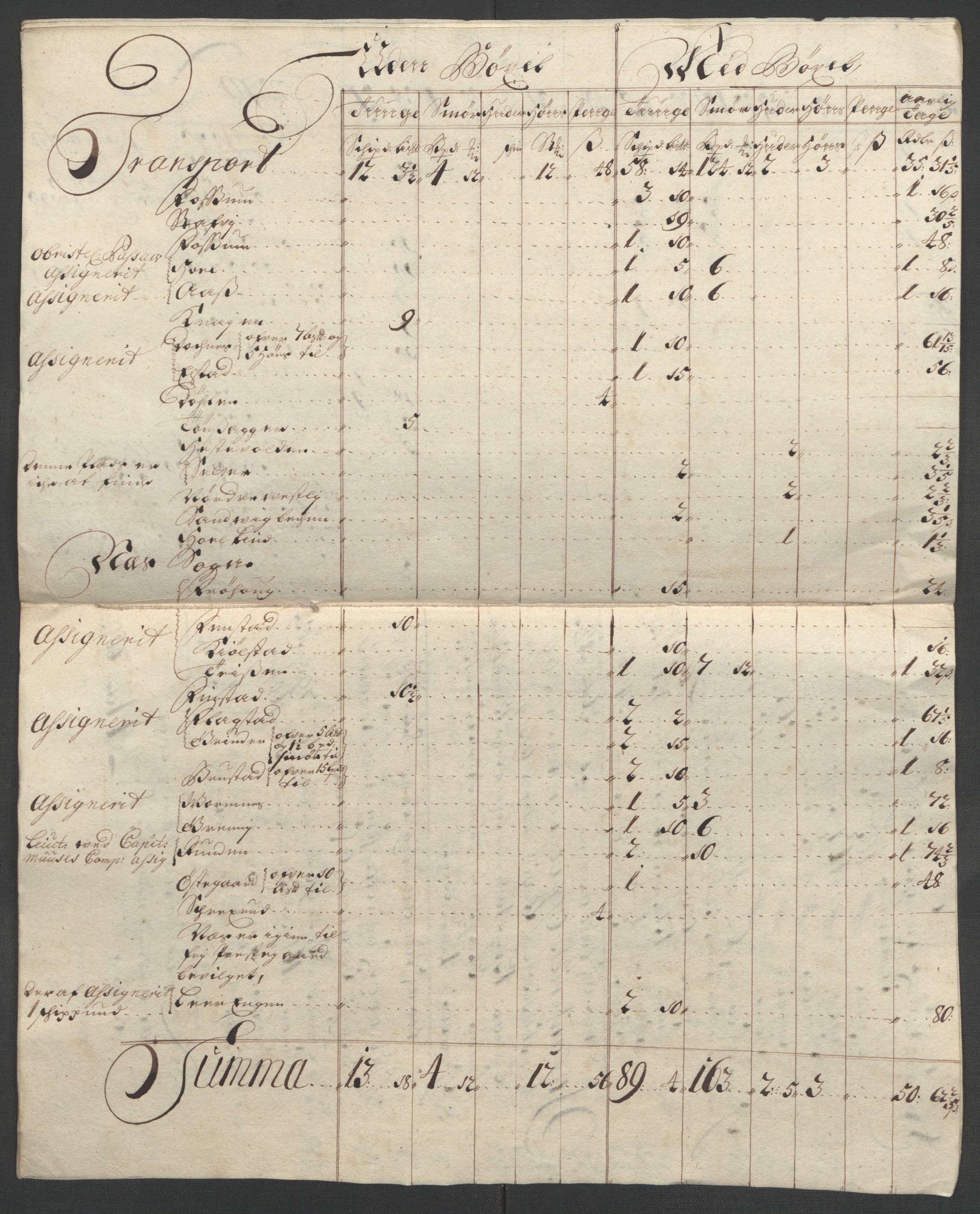 Rentekammeret inntil 1814, Reviderte regnskaper, Fogderegnskap, AV/RA-EA-4092/R12/L0719: Fogderegnskap Øvre Romerike, 1708-1709, p. 27