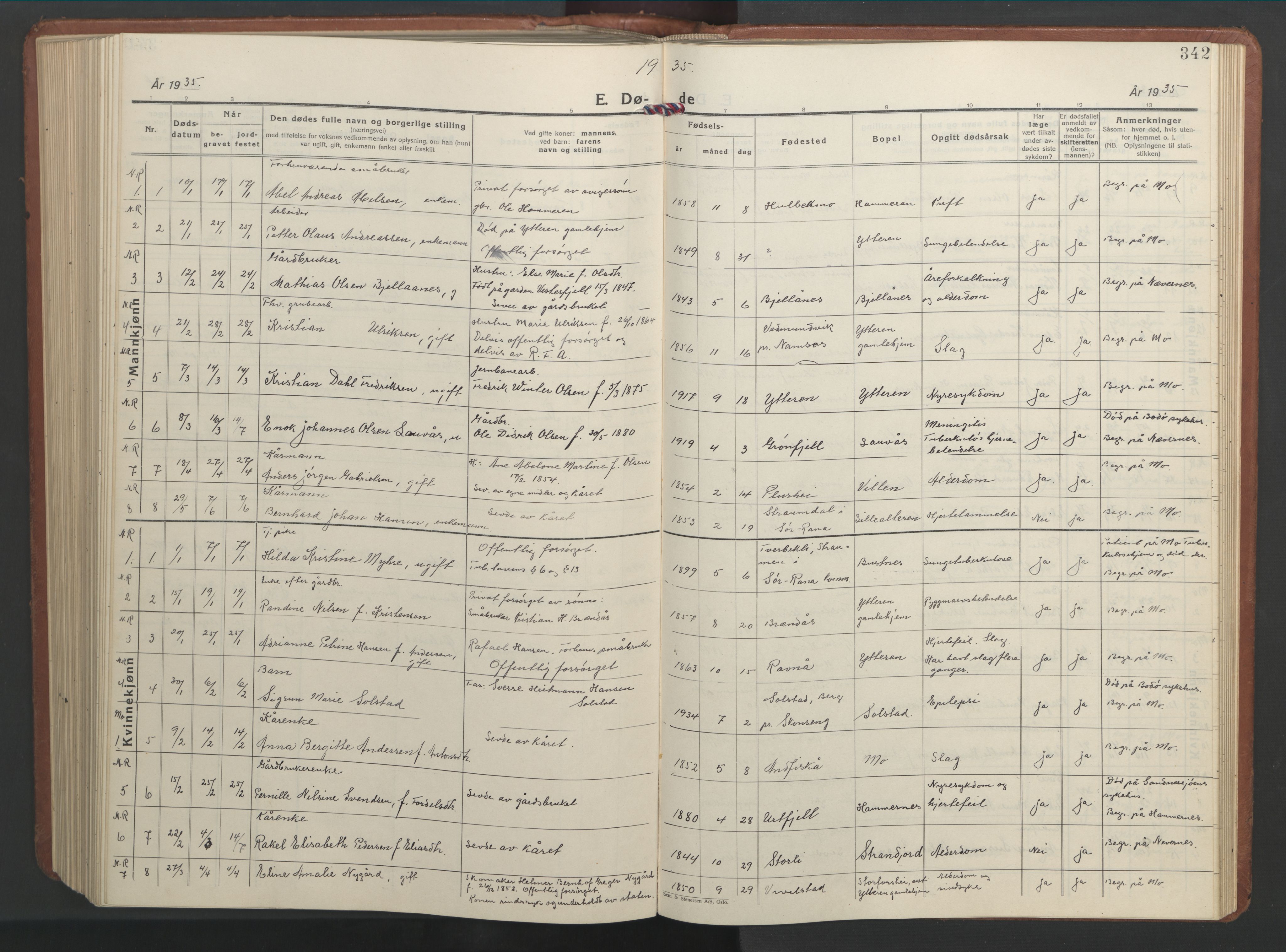 Ministerialprotokoller, klokkerbøker og fødselsregistre - Nordland, SAT/A-1459/827/L0425: Parish register (copy) no. 827C14, 1931-1946, p. 342