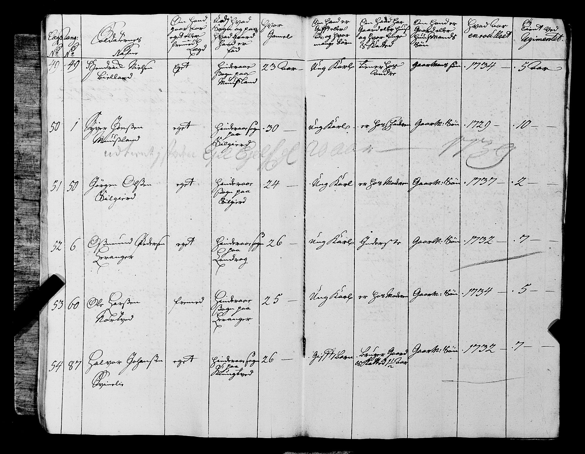 Fylkesmannen i Rogaland, AV/SAST-A-101928/99/3/325/325CA, 1655-1832, p. 3319