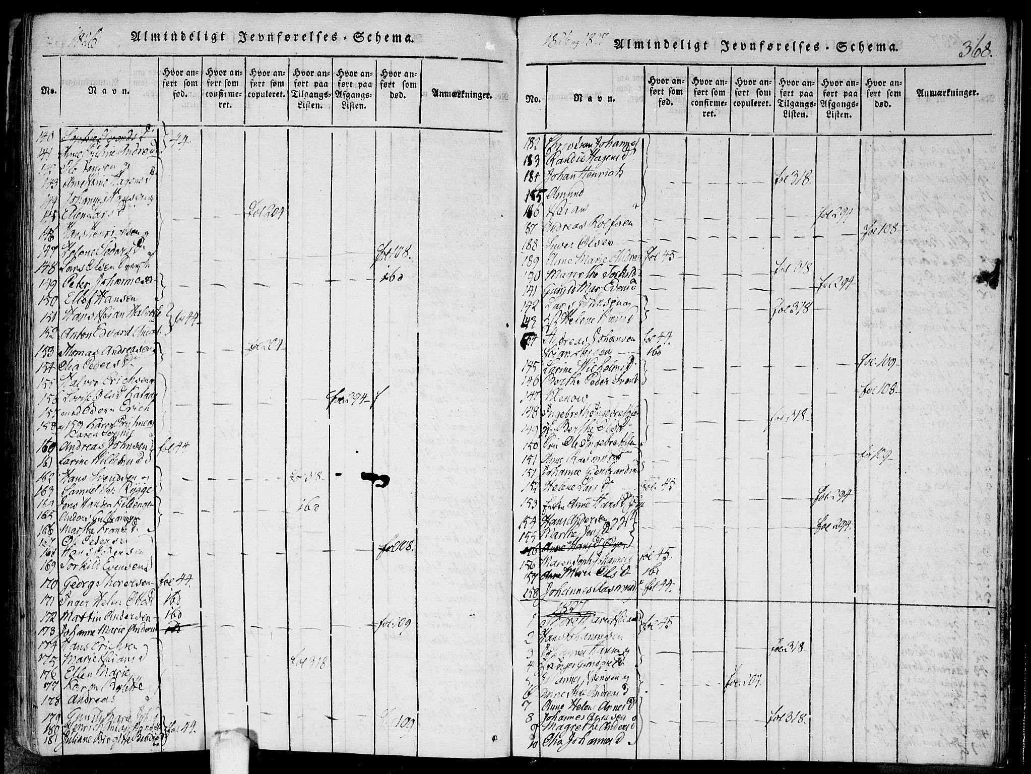 Hobøl prestekontor Kirkebøker, AV/SAO-A-2002/F/Fa/L0002: Parish register (official) no. I 2, 1814-1841, p. 368