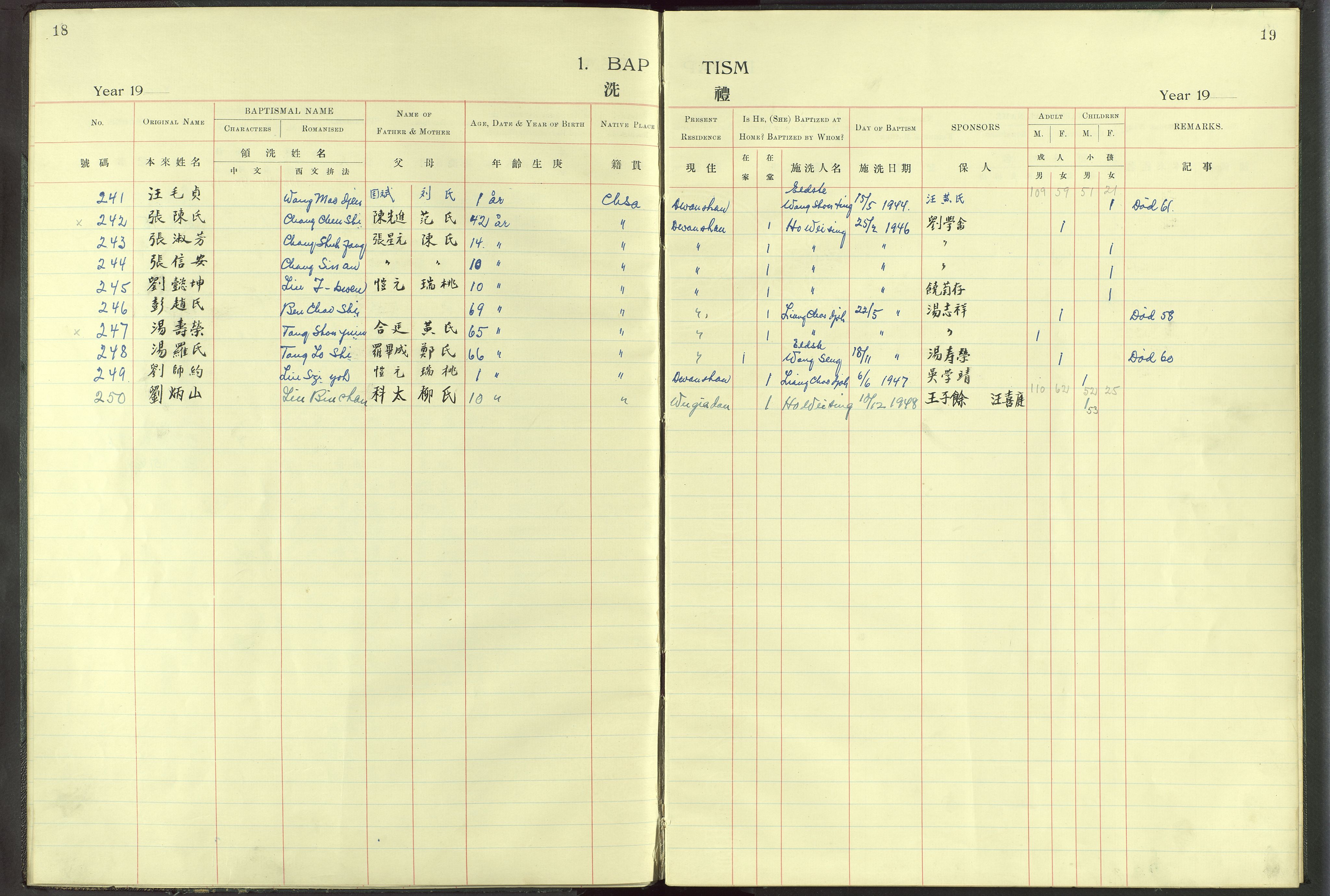Det Norske Misjonsselskap - utland - Kina (Hunan), VID/MA-A-1065/Dm/L0014: Parish register (official) no. -, 1912-1948, p. 18-19