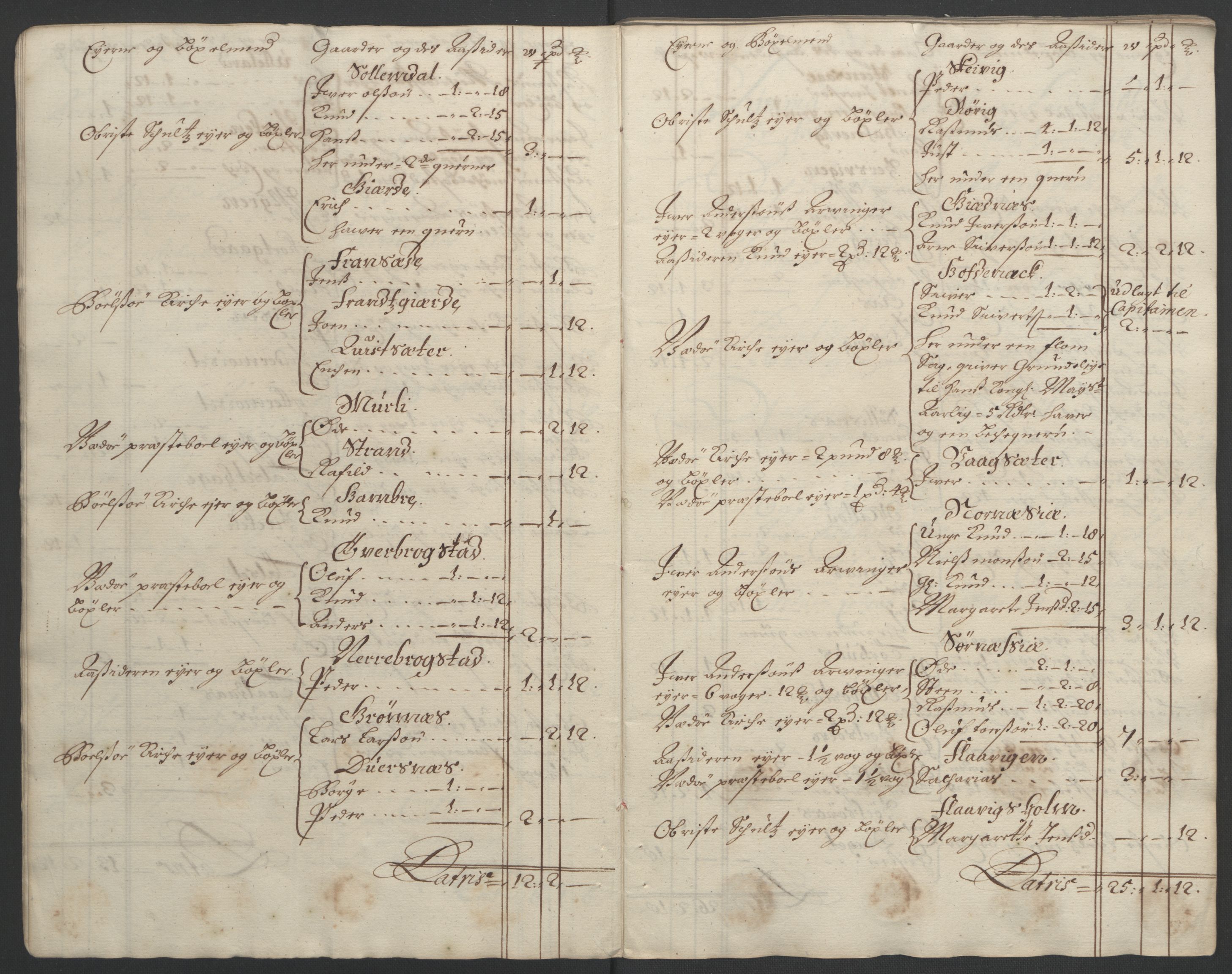 Rentekammeret inntil 1814, Reviderte regnskaper, Fogderegnskap, RA/EA-4092/R55/L3649: Fogderegnskap Romsdal, 1690-1691, p. 15
