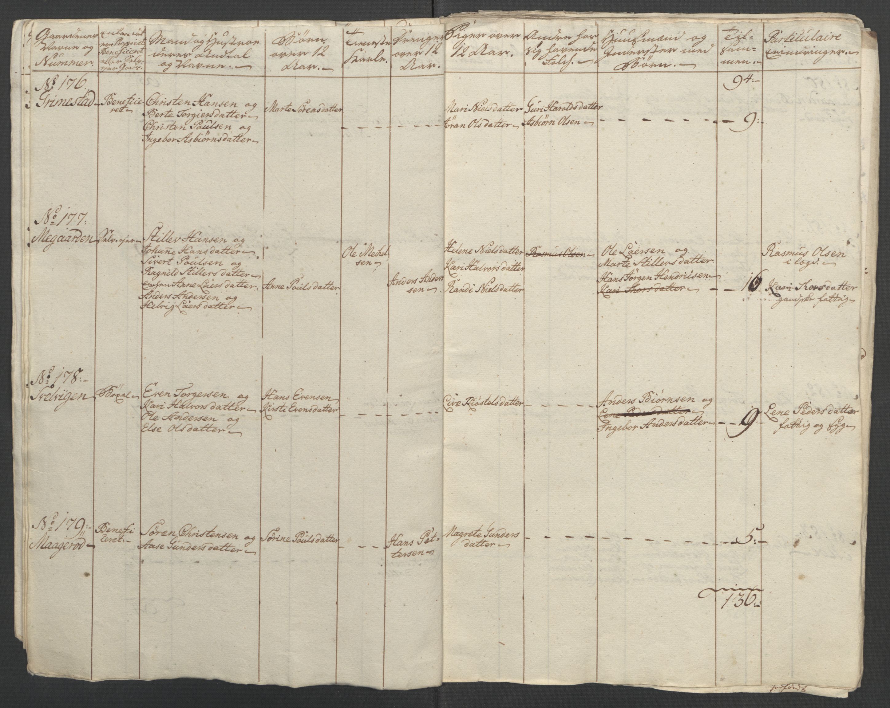 Rentekammeret inntil 1814, Reviderte regnskaper, Fogderegnskap, AV/RA-EA-4092/R33/L2033: Ekstraskatten Larvik grevskap, 1762-1764, p. 198