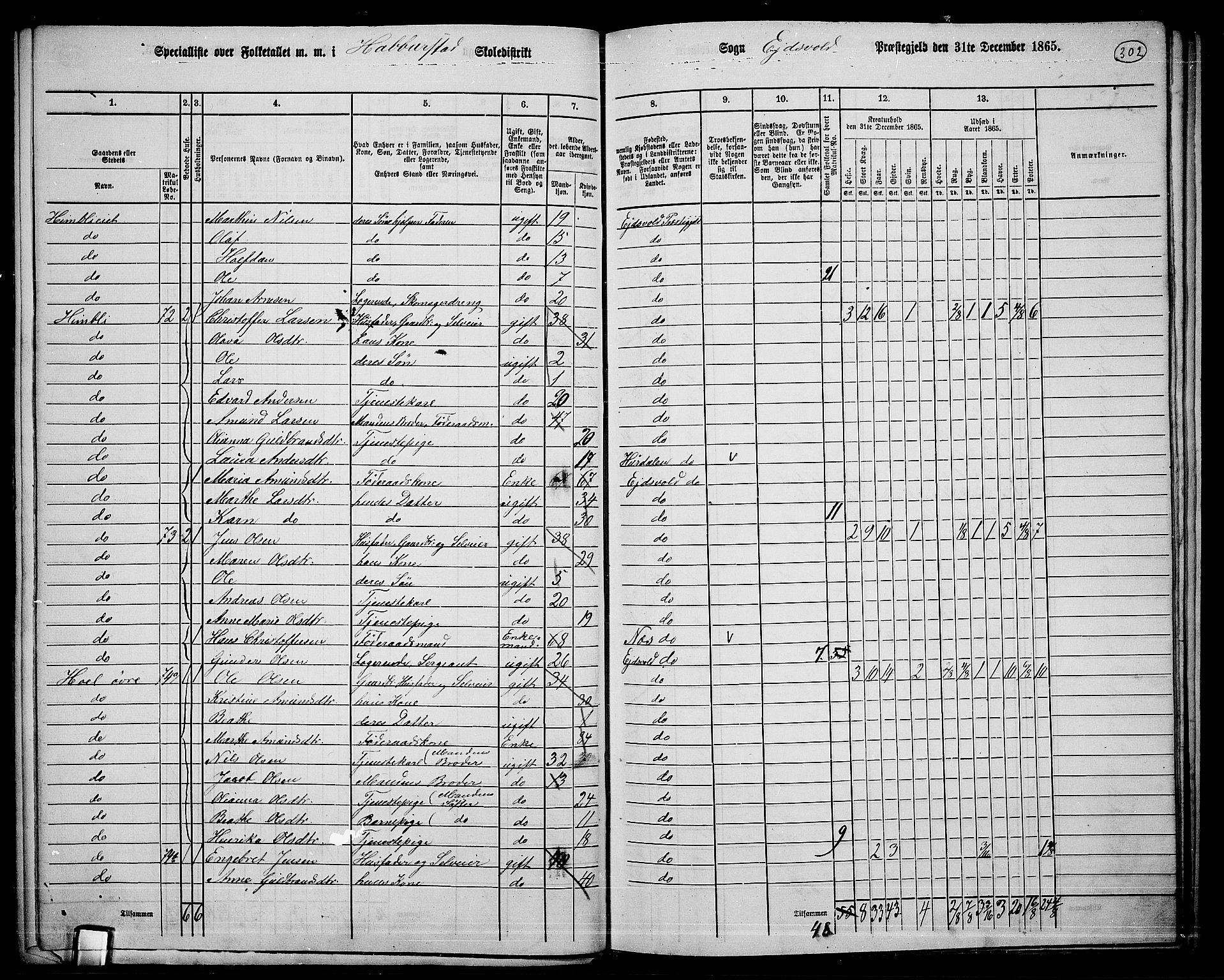 RA, 1865 census for Eidsvoll, 1865, p. 268