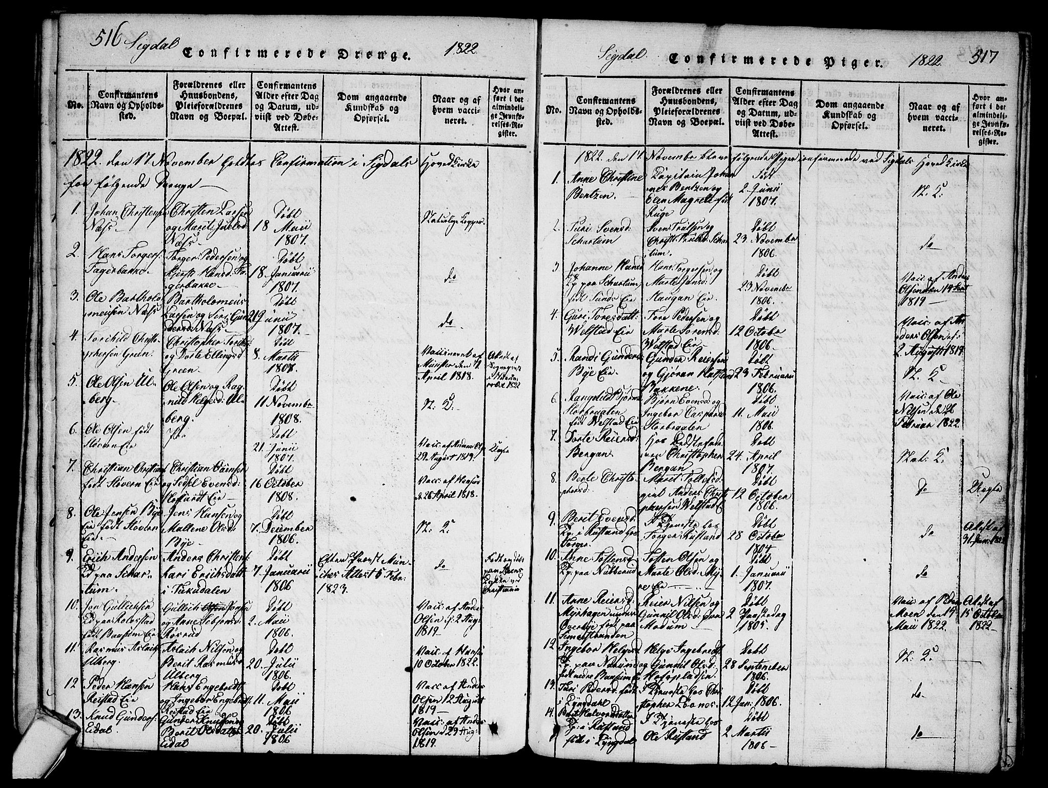 Sigdal kirkebøker, SAKO/A-245/G/Ga/L0001: Parish register (copy) no. I 1 /1, 1816-1835, p. 516-517