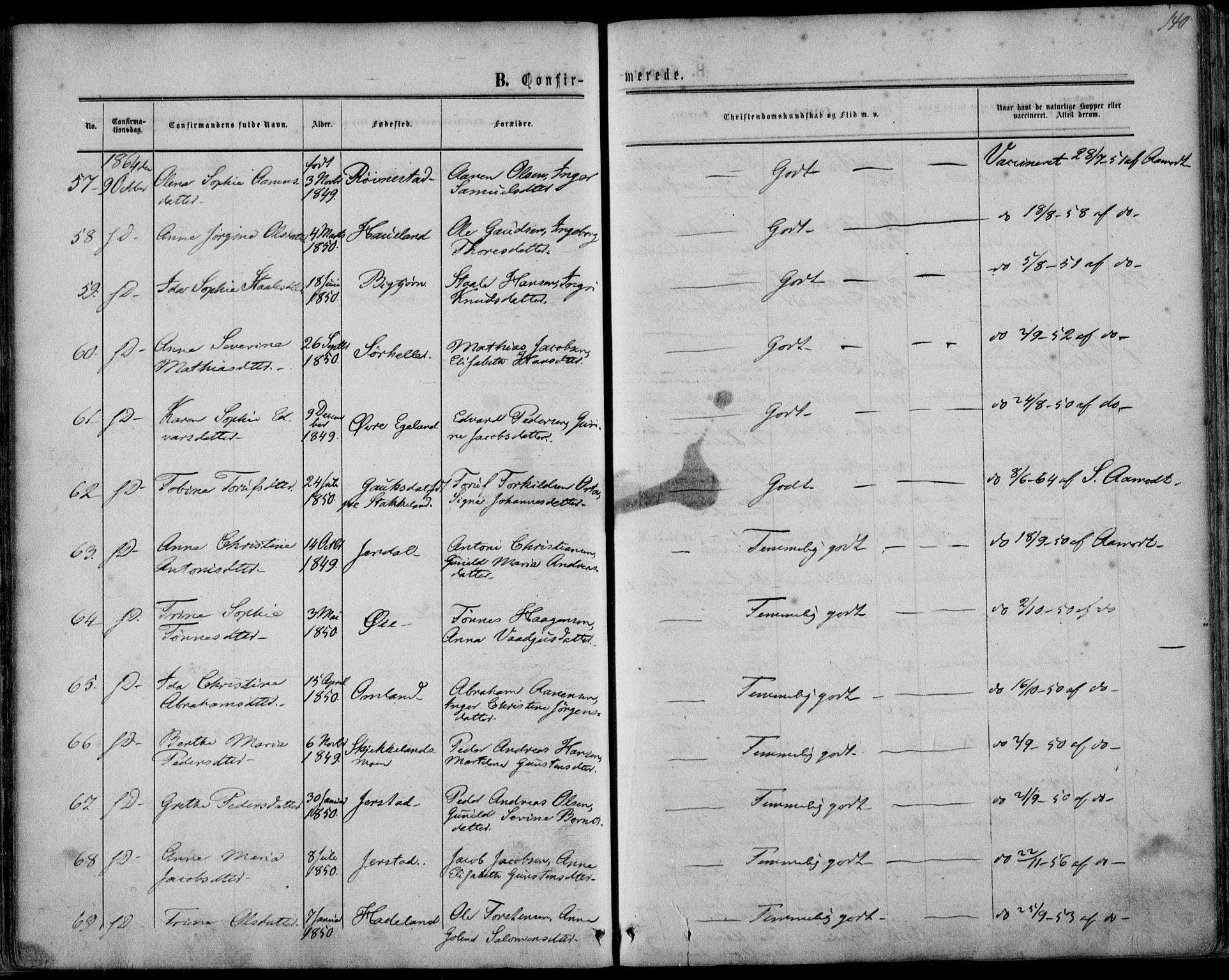 Kvinesdal sokneprestkontor, AV/SAK-1111-0026/F/Fa/Fab/L0006: Parish register (official) no. A 6, 1857-1869, p. 140