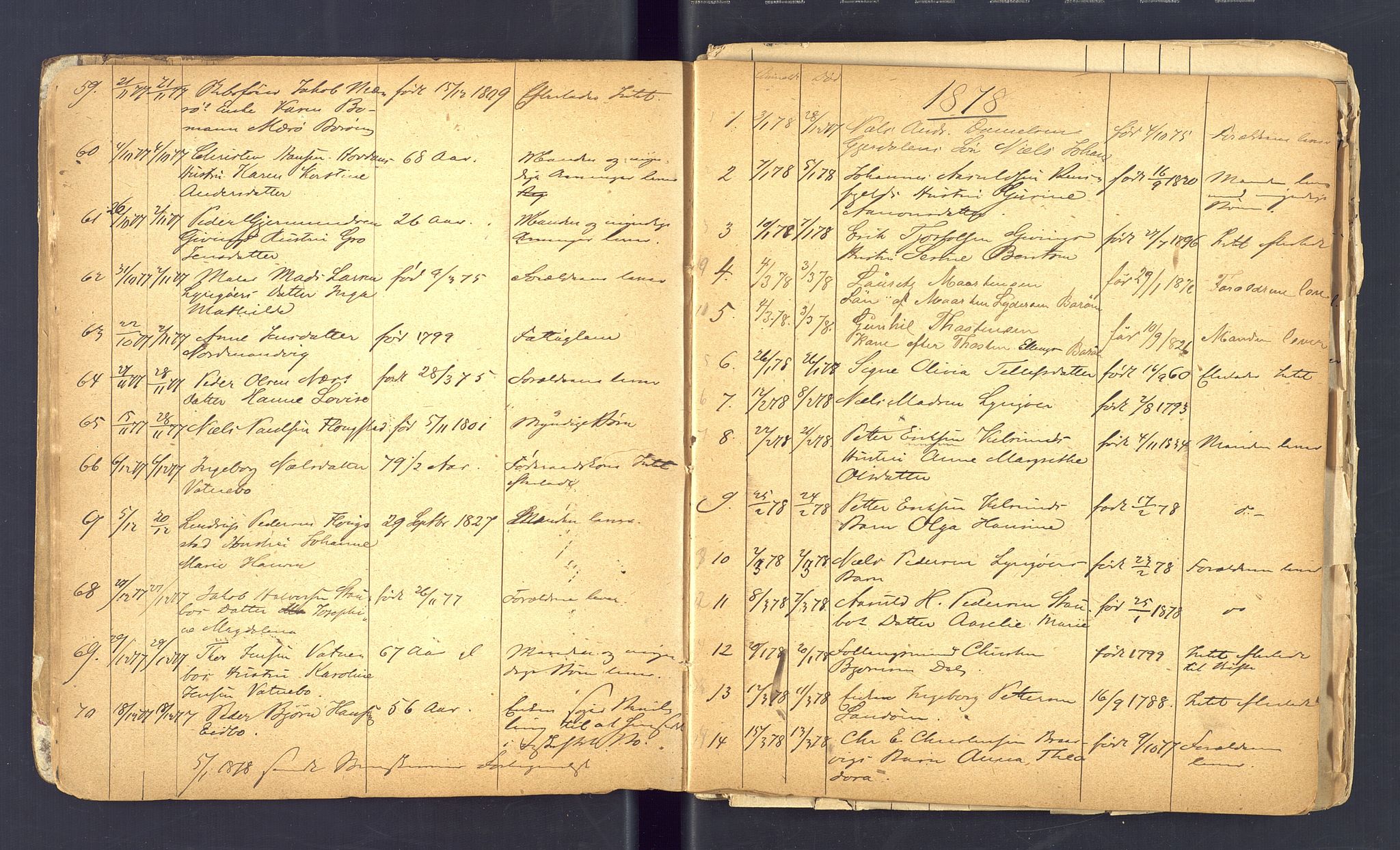 Dypvåg og Flosta lensmannskontor, AV/SAK-1241-0007/F/Fe/L0001: Anmeldte dødsfall nr 72, 1870-1911