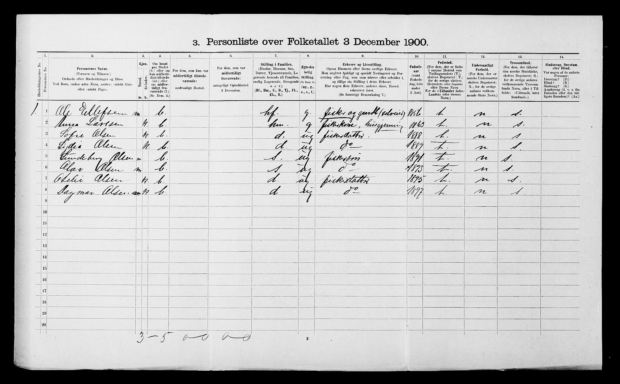 SATØ, 1900 census for Ibestad, 1900, p. 1267
