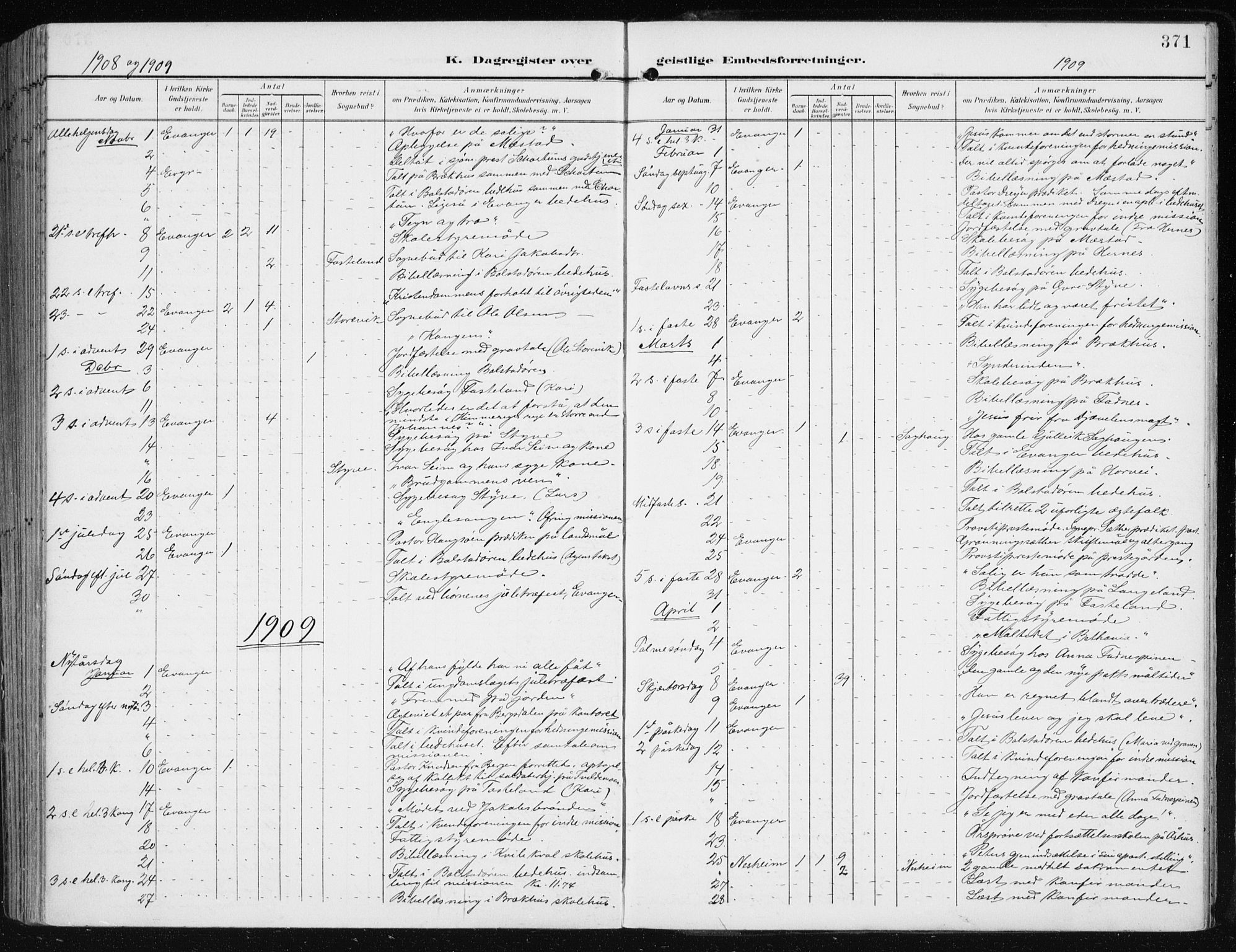 Evanger sokneprestembete, SAB/A-99924: Parish register (official) no. A  3, 1900-1930, p. 371