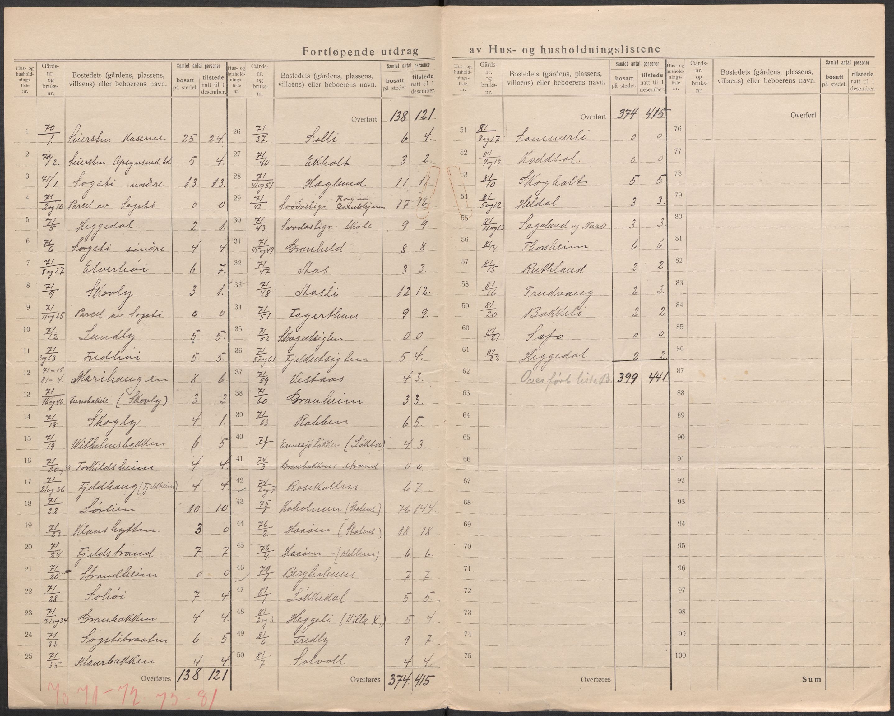 SAO, 1920 census for Frogn, 1920, p. 8