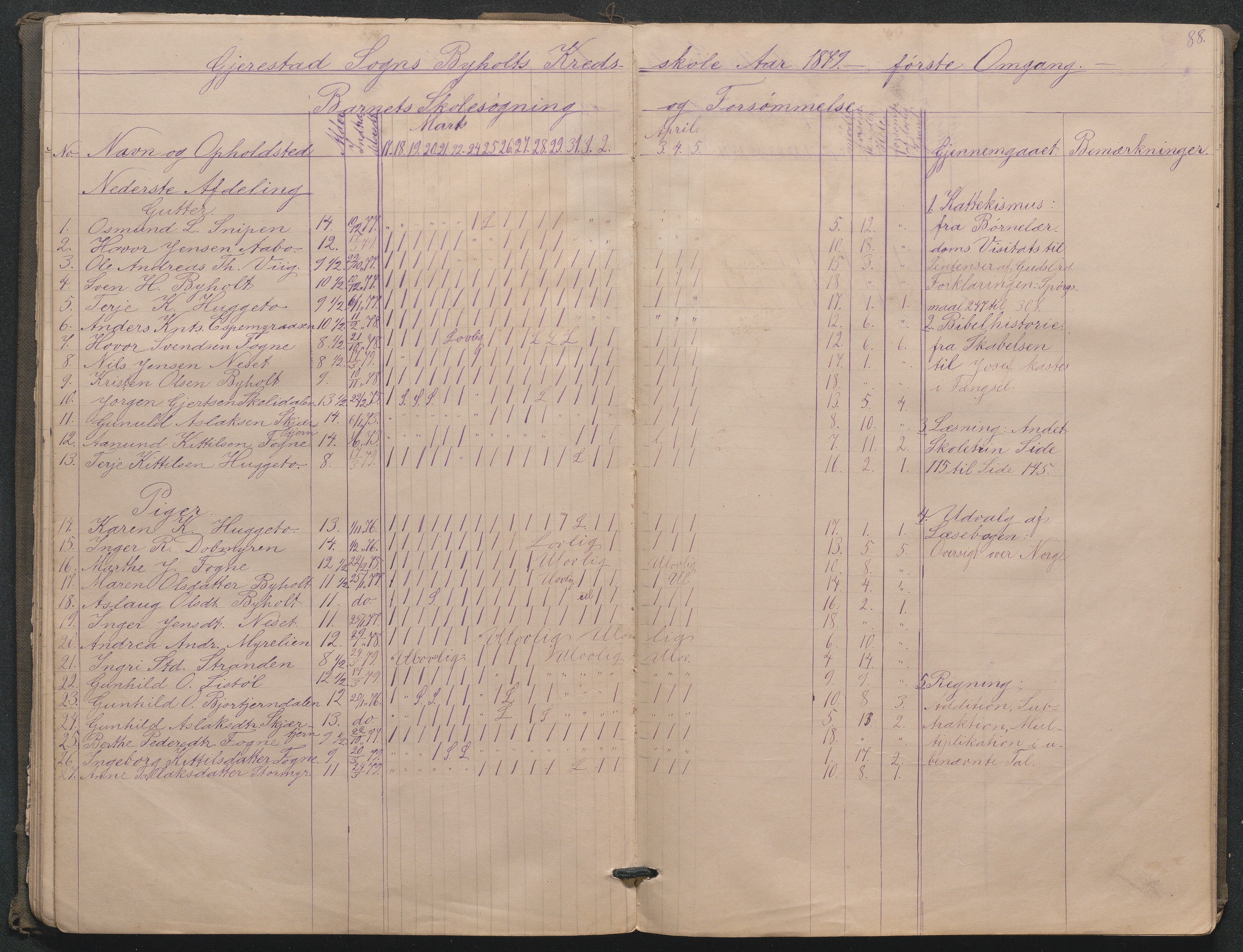 Gjerstad Kommune, Sandåker Skole, AAKS/KA0911-550d/F01/L0002: Dagbok Sandåker-Løite-Byholt-Mo, 1879-1883, p. 53-54