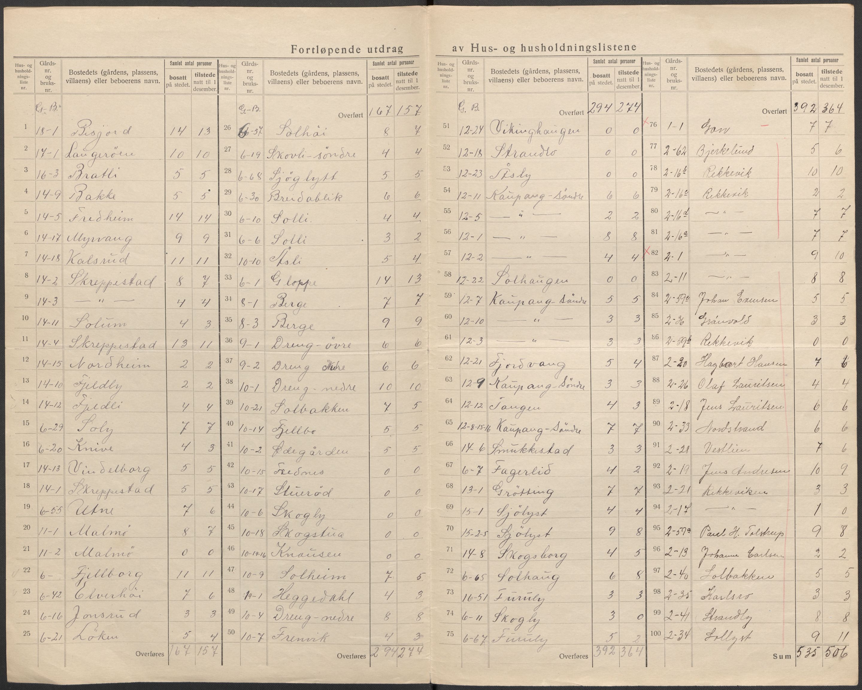 SAKO, 1920 census for Tjølling, 1920, p. 6