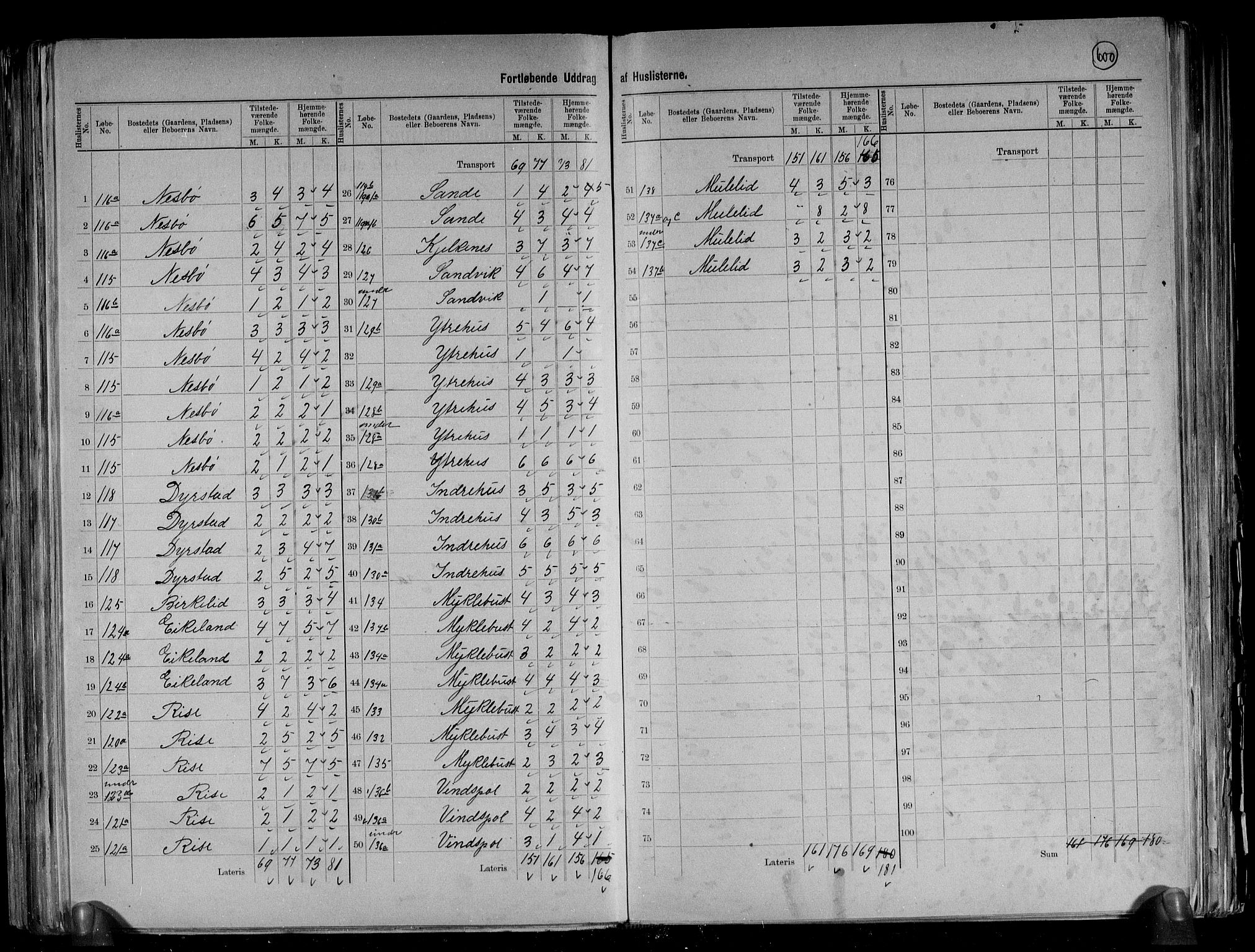 RA, 1891 census for 1438 Bremanger, 1891, p. 13