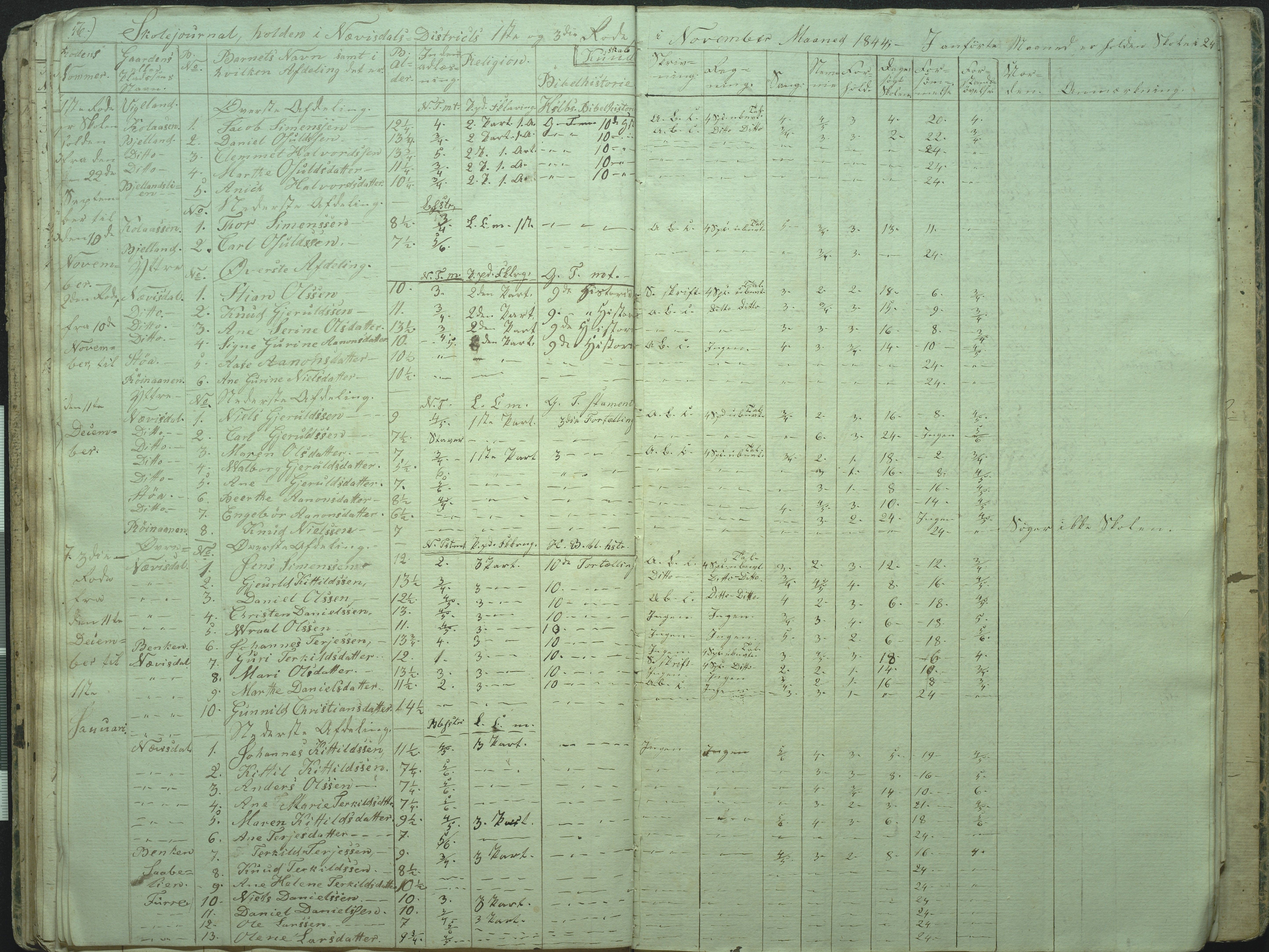 Øyestad kommune frem til 1979, AAKS/KA0920-PK/06/06I/L0001: Skolejournal, 1840-1845, p. 56