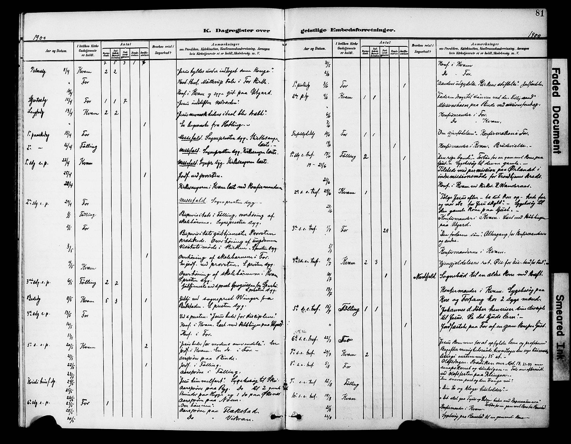 Ministerialprotokoller, klokkerbøker og fødselsregistre - Nord-Trøndelag, SAT/A-1458/746/L0452: Parish register (official) no. 746A09, 1900-1908, p. 81